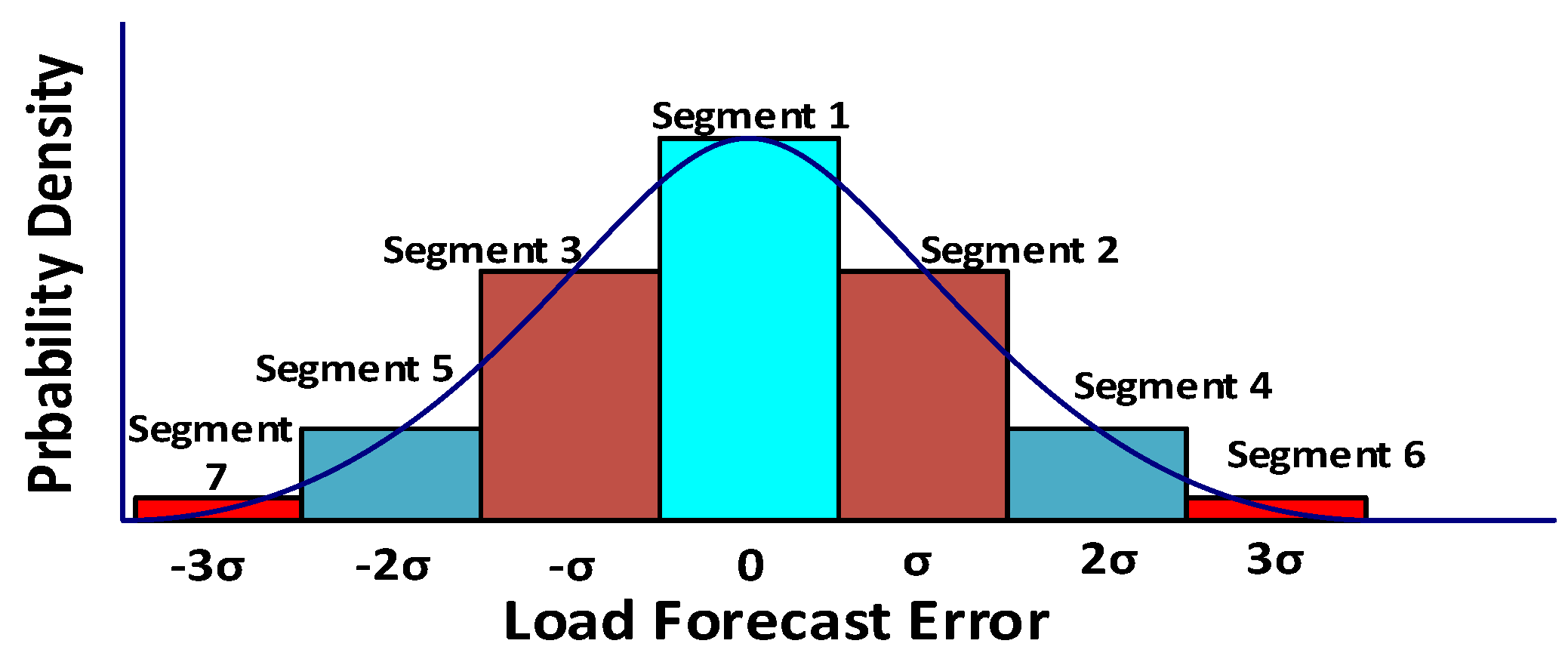 Energies 18 03395 g007