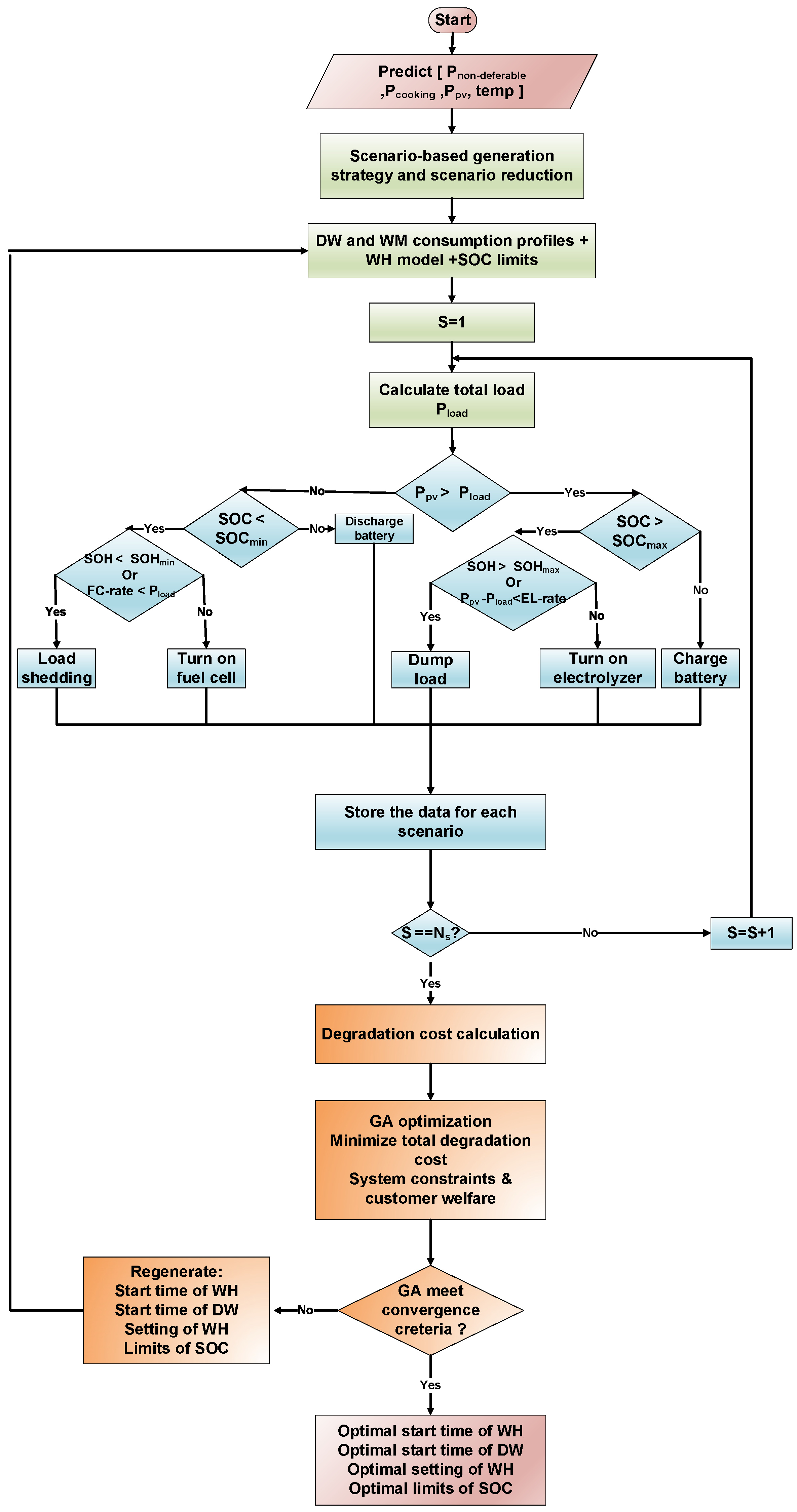 Energies 18 03395 g009