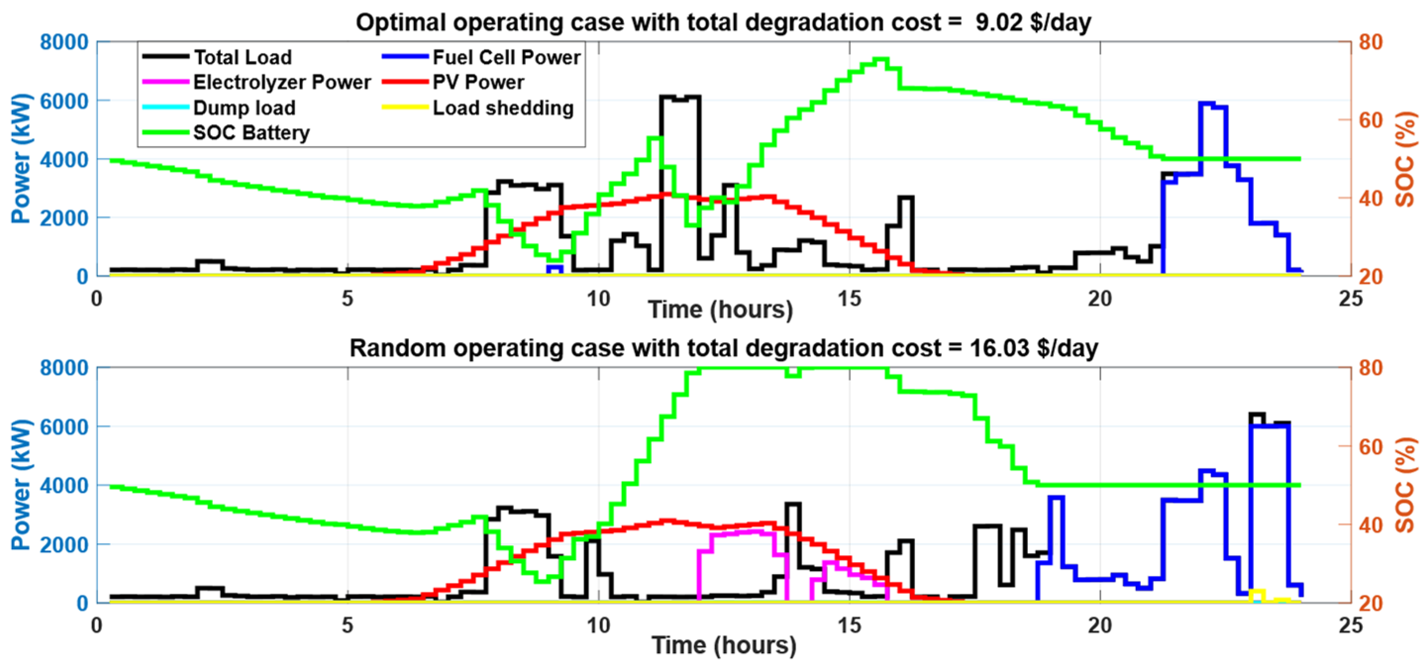 Energies 18 03395 g011