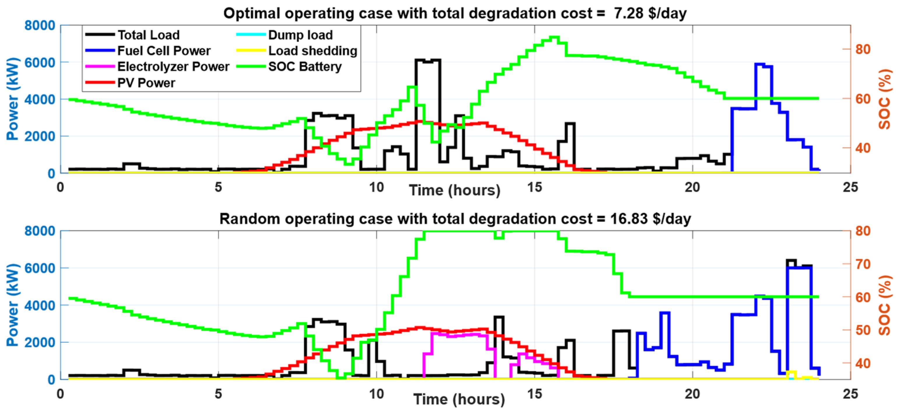 Energies 18 03395 g012