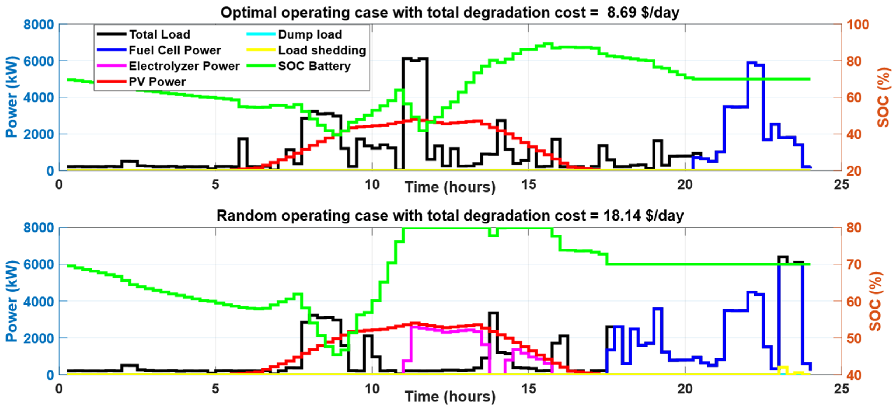 Energies 18 03395 g013