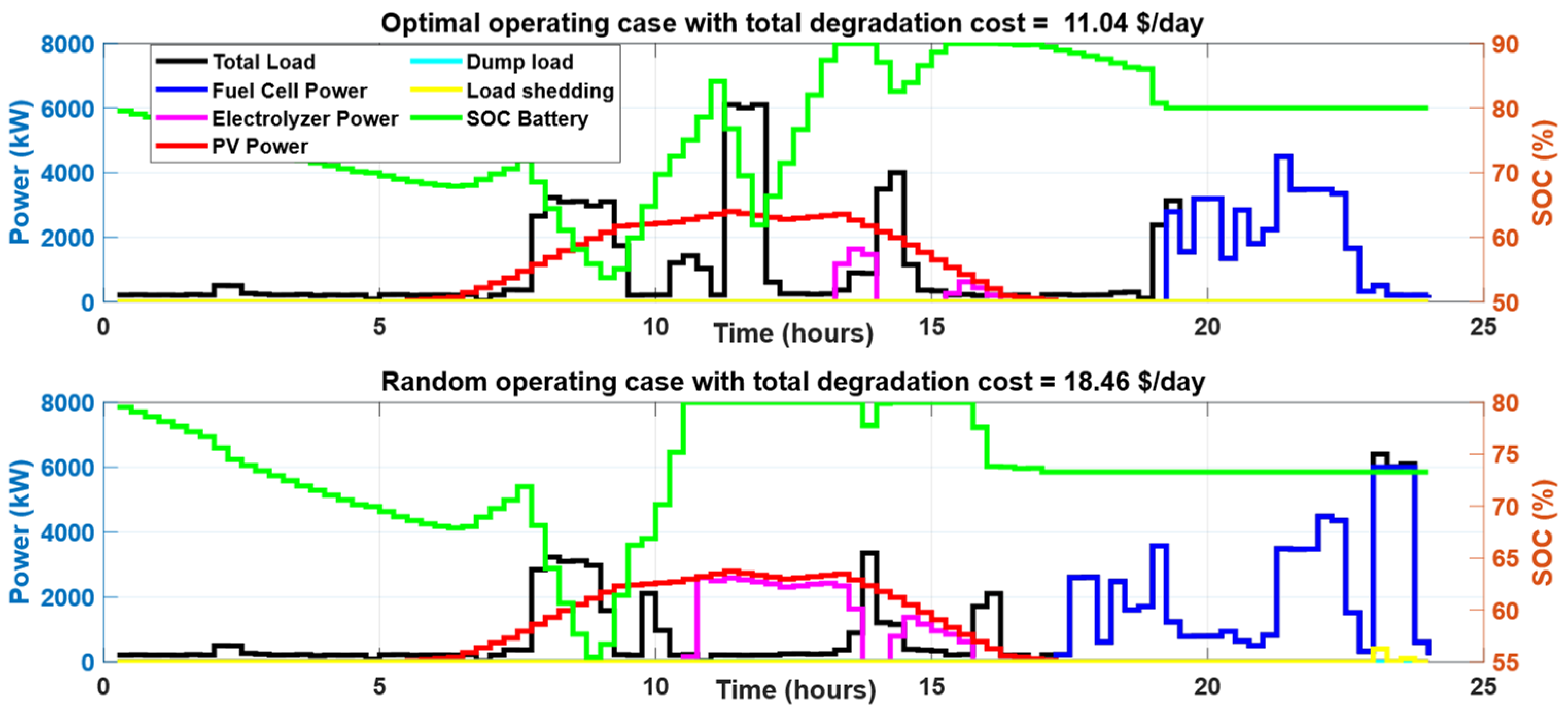Energies 18 03395 g014