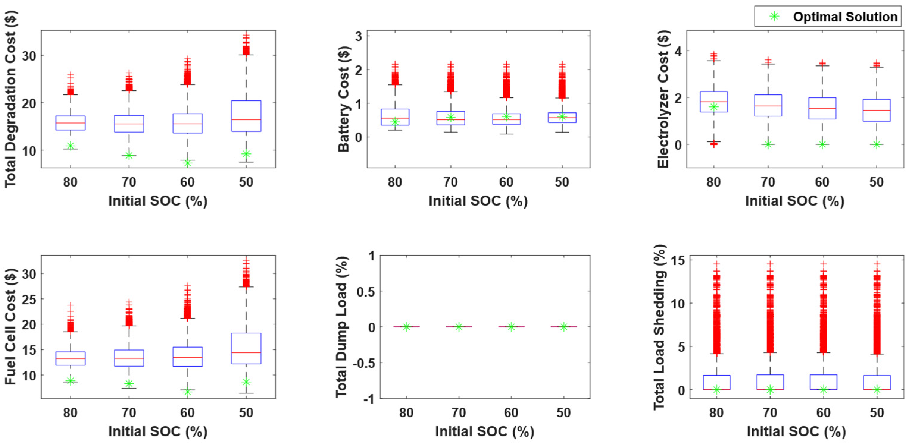 Energies 18 03395 g015