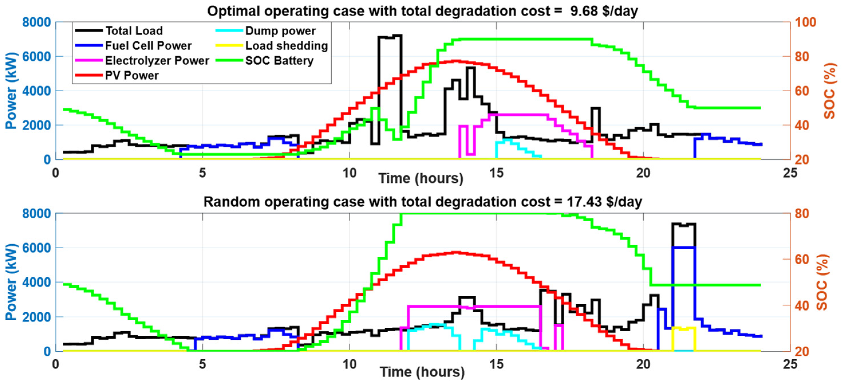 Energies 18 03395 g016