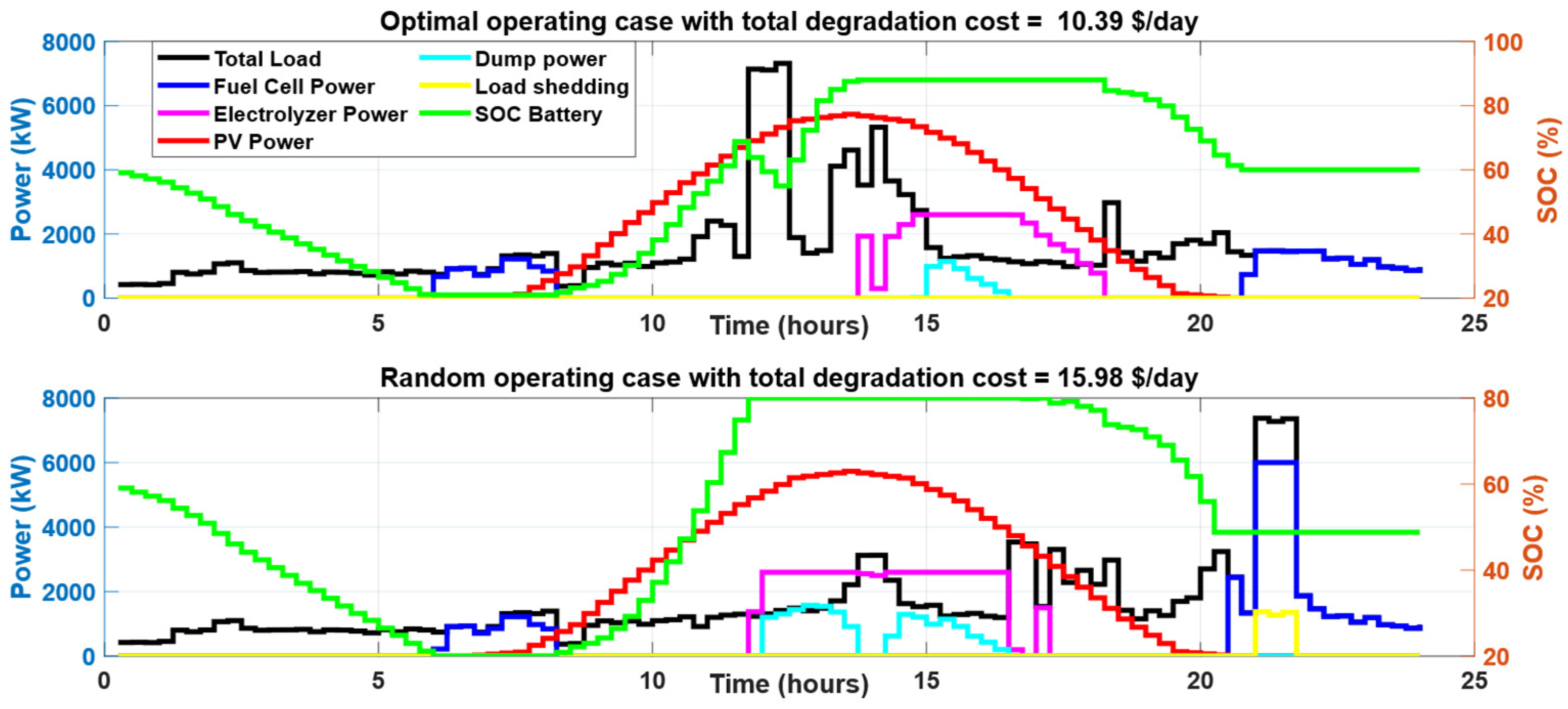 Energies 18 03395 g017