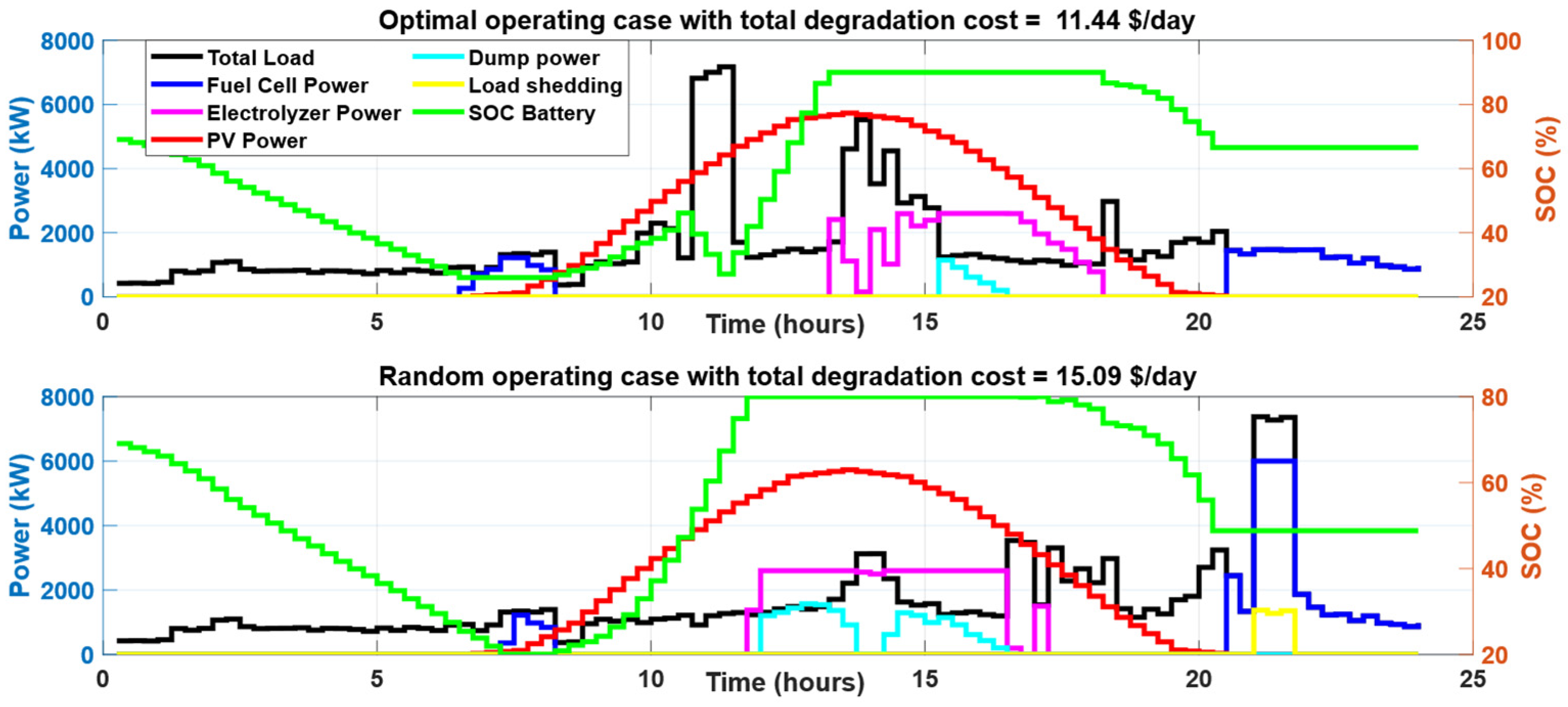 Energies 18 03395 g018