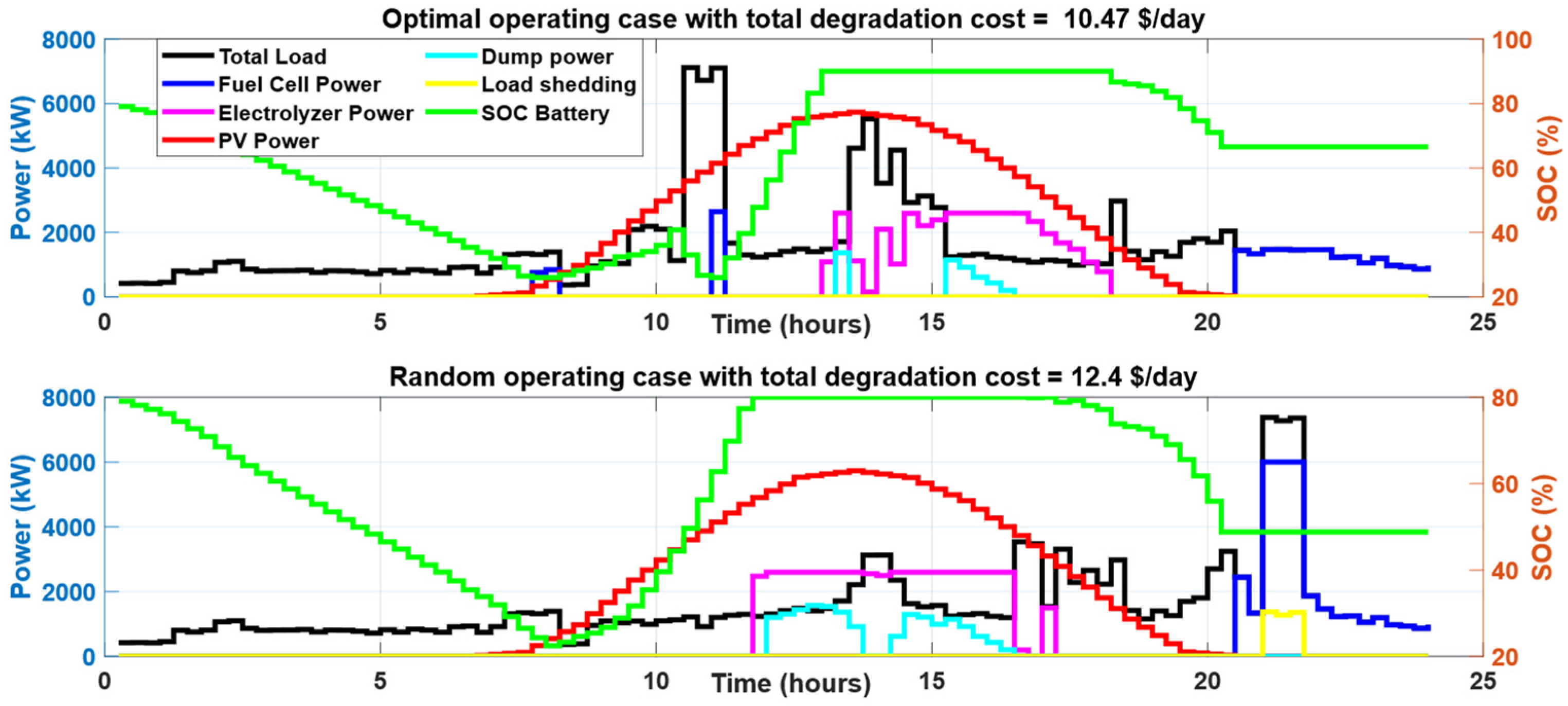 Energies 18 03395 g019