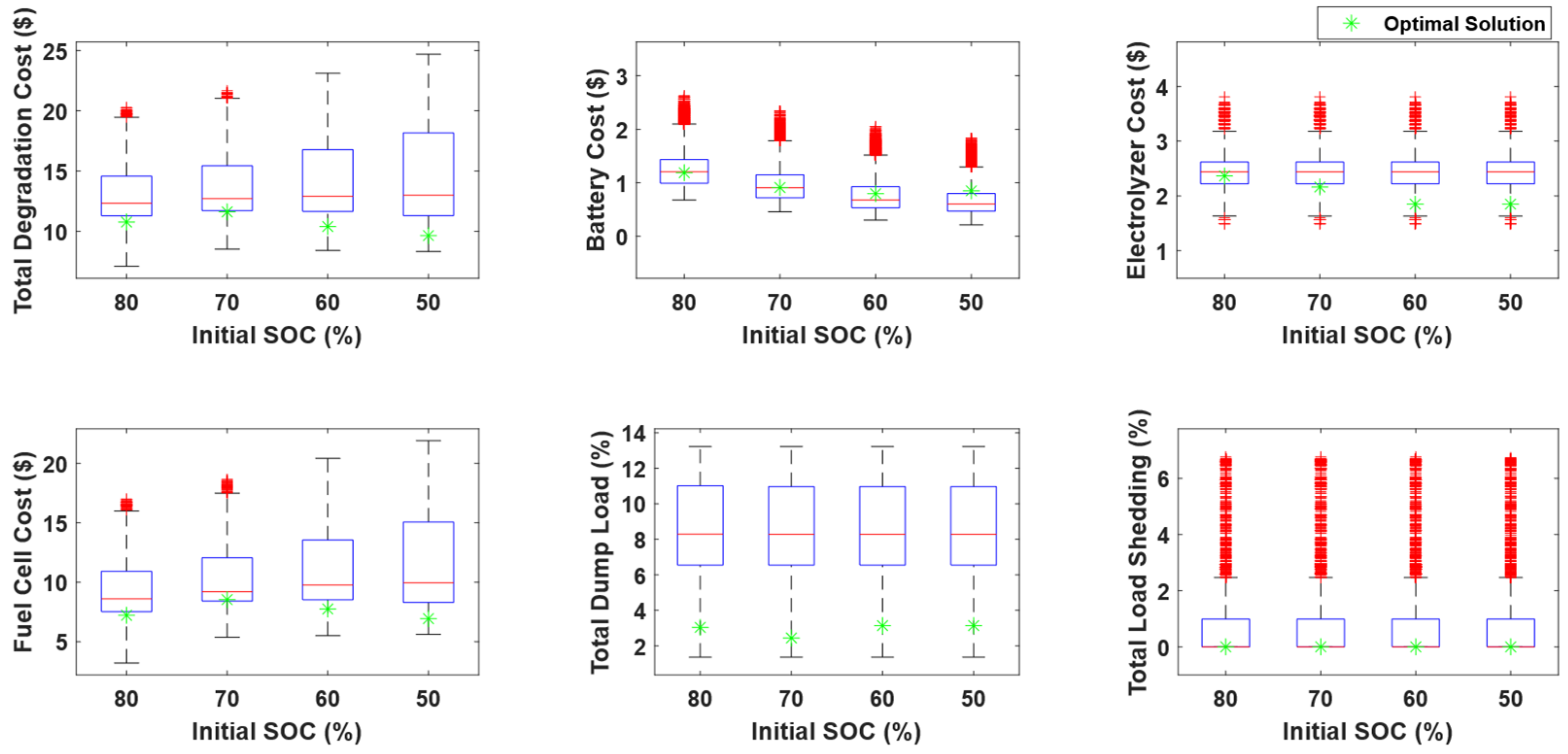 Energies 18 03395 g020