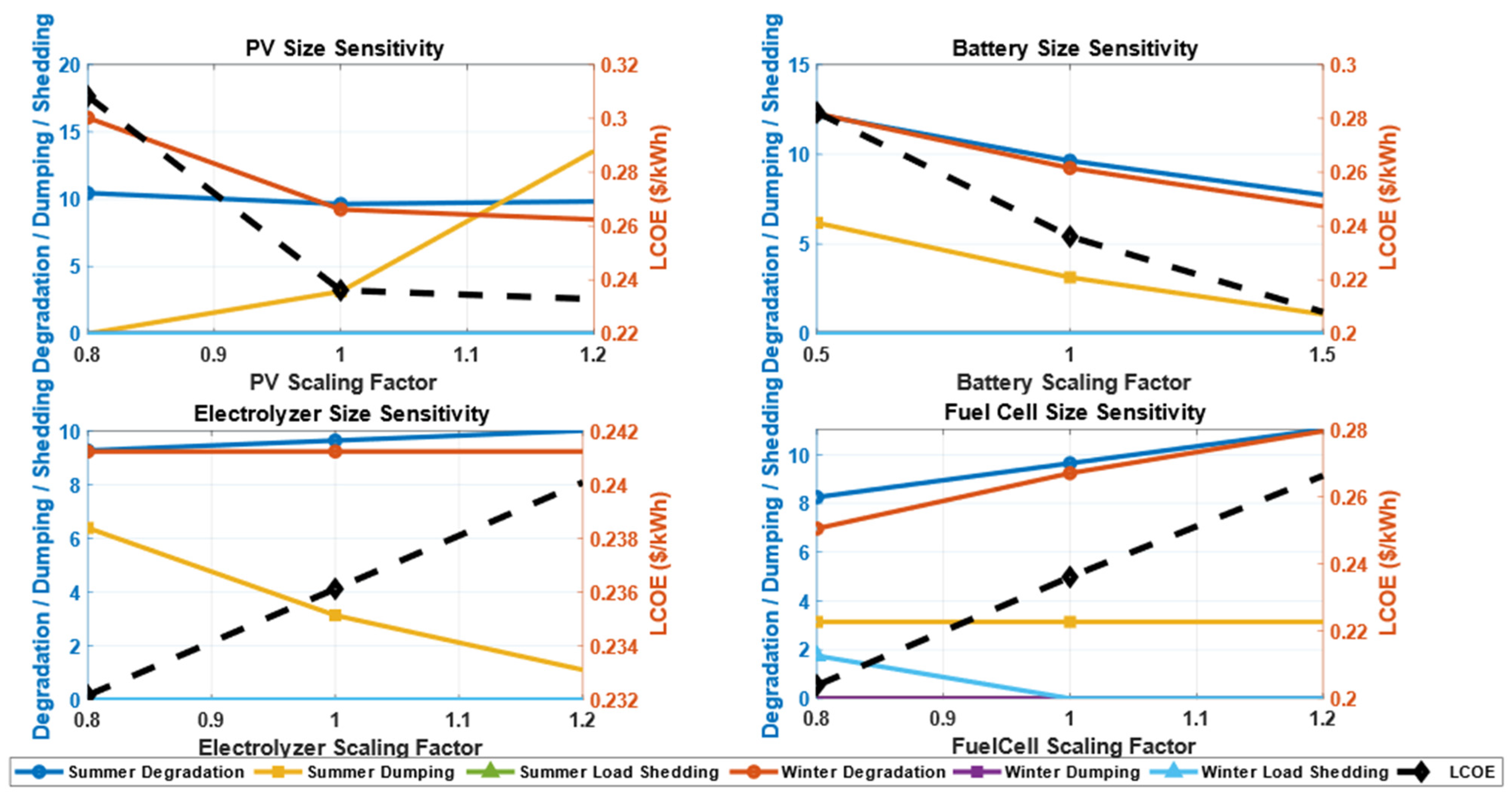 Energies 18 03395 g021