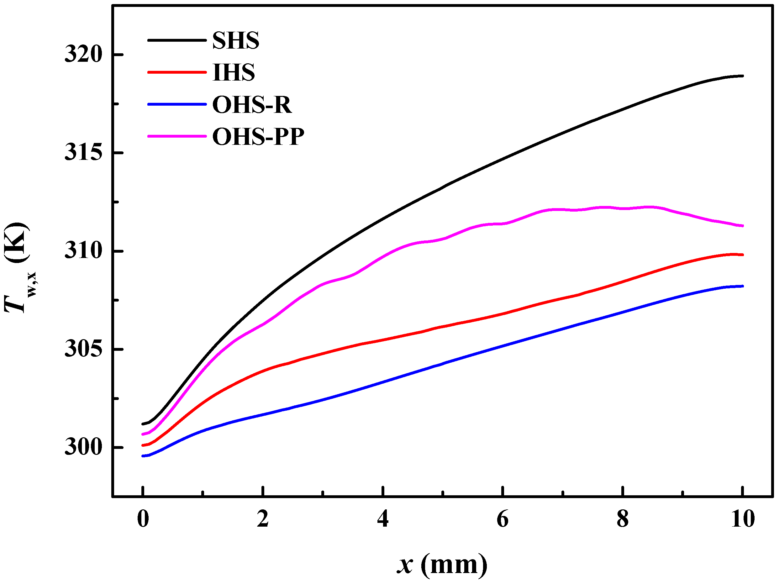Energies 18 03396 g007