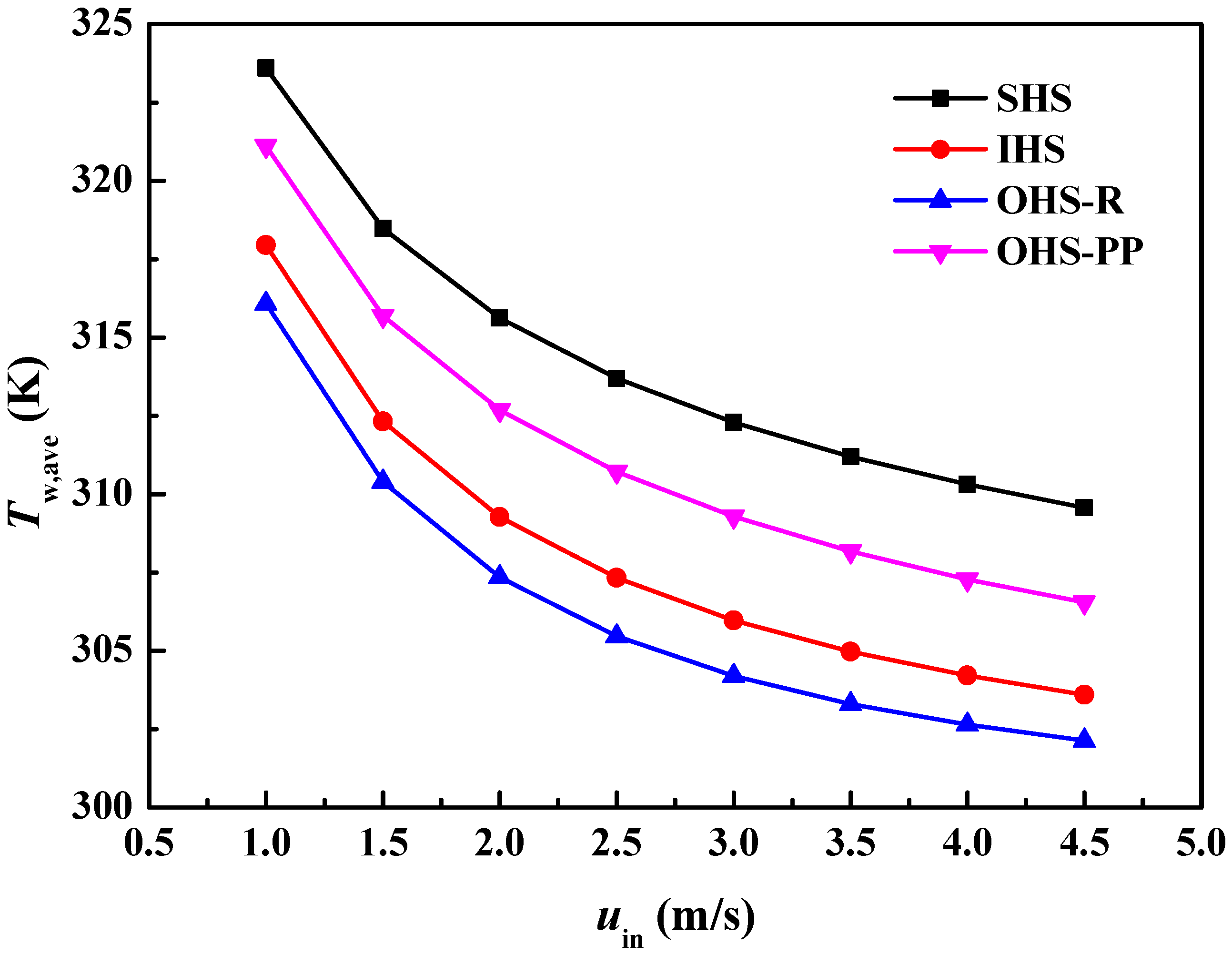 Energies 18 03396 g009
