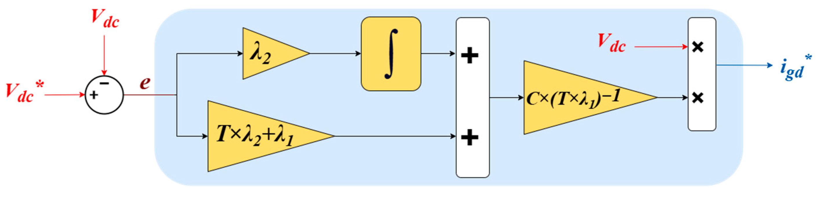 Energies 18 03397 g004