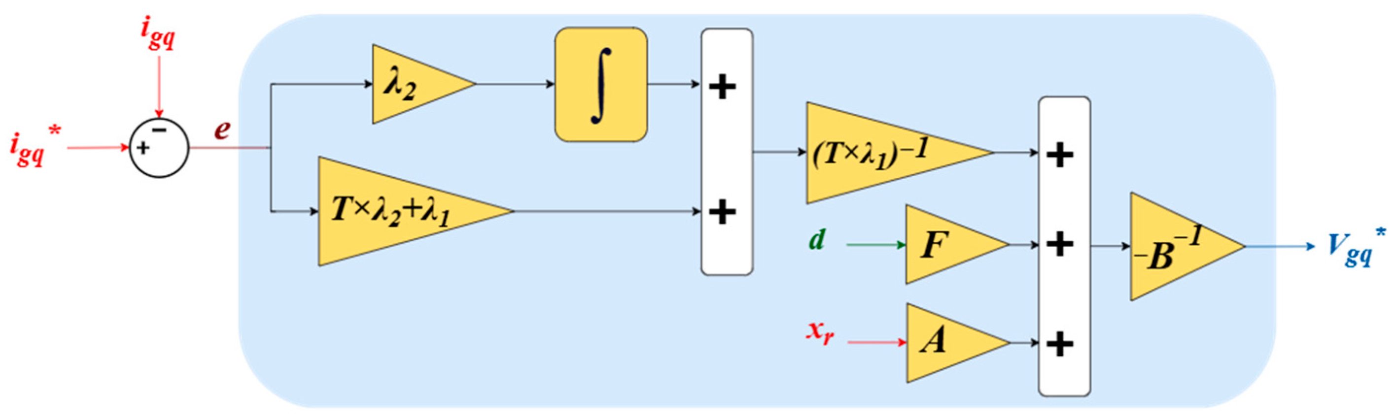 Energies 18 03397 g005