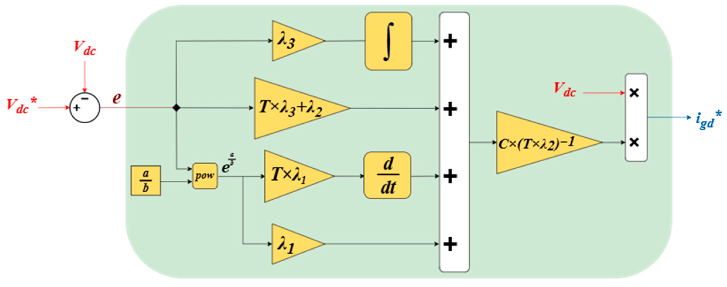 Energies 18 03397 g007