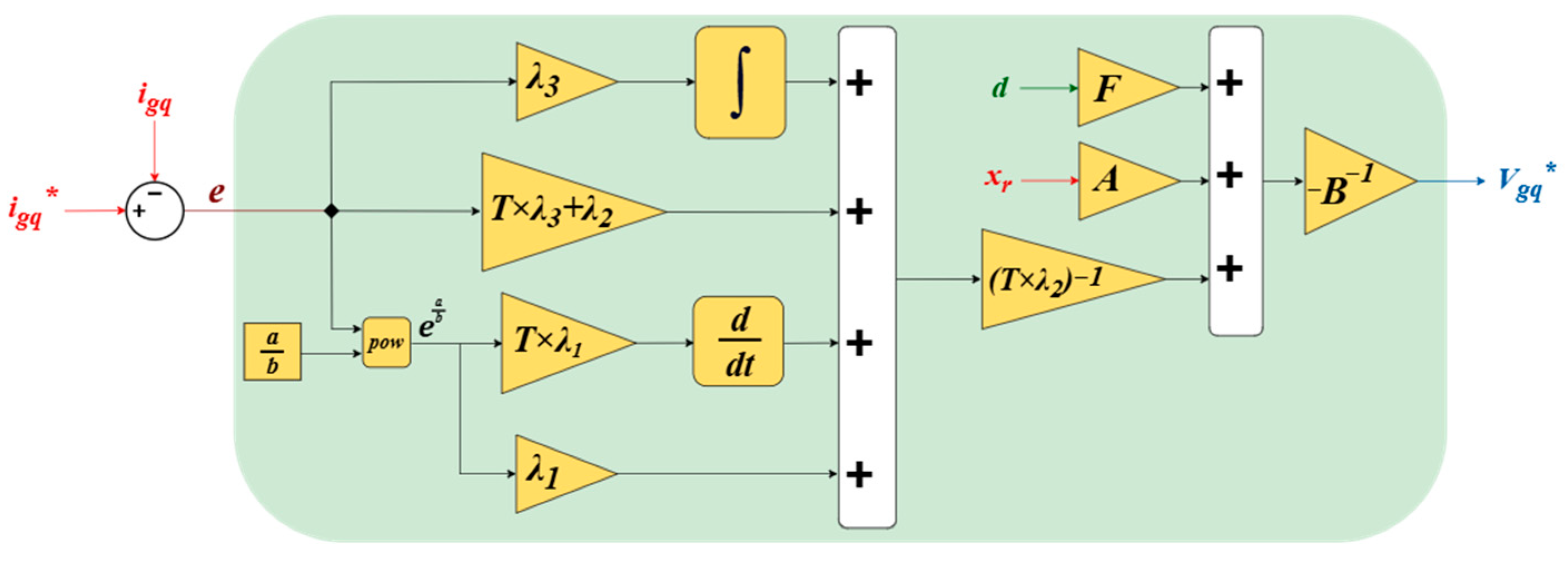 Energies 18 03397 g008