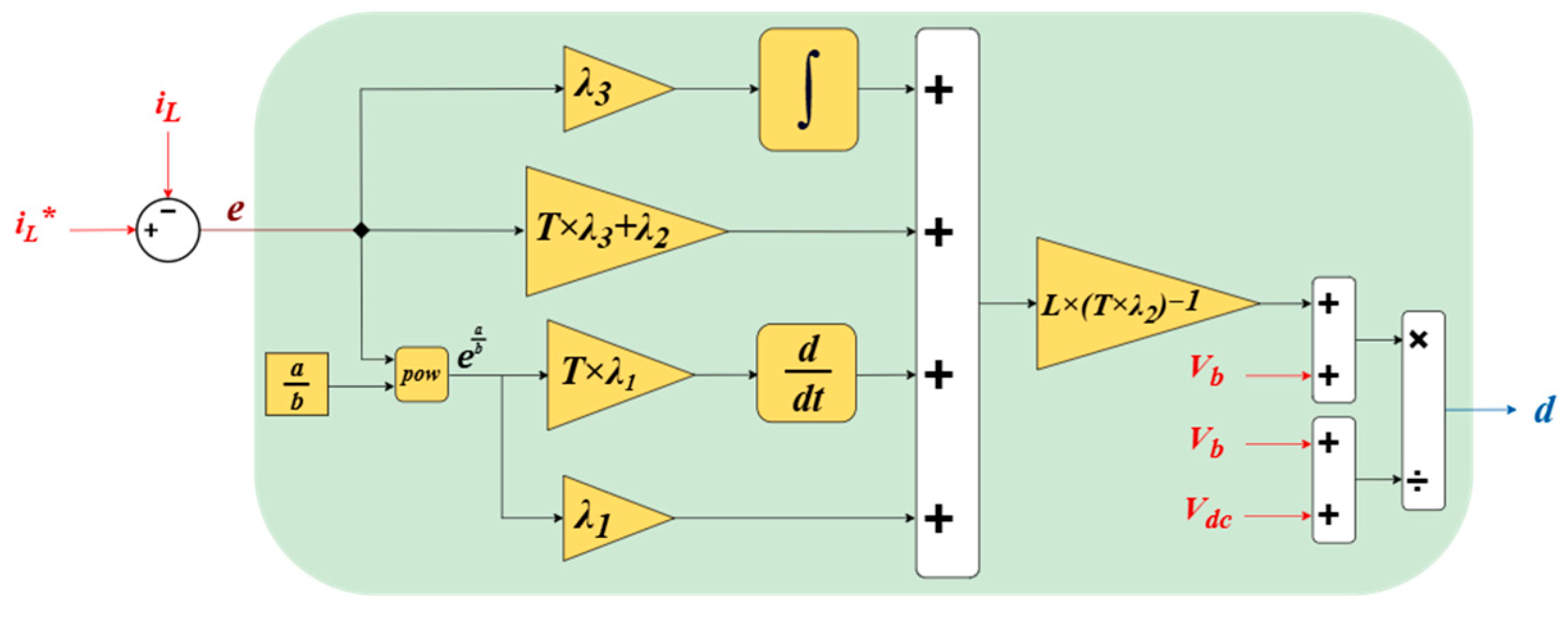 Energies 18 03397 g009