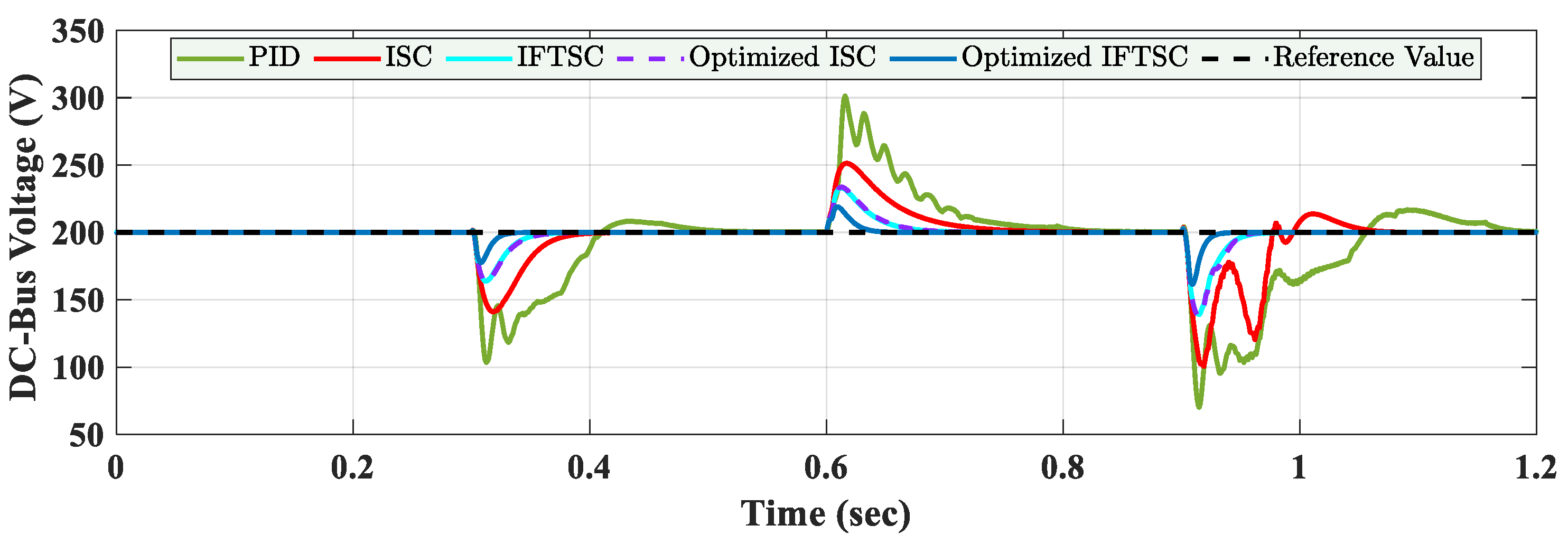 Energies 18 03397 g017