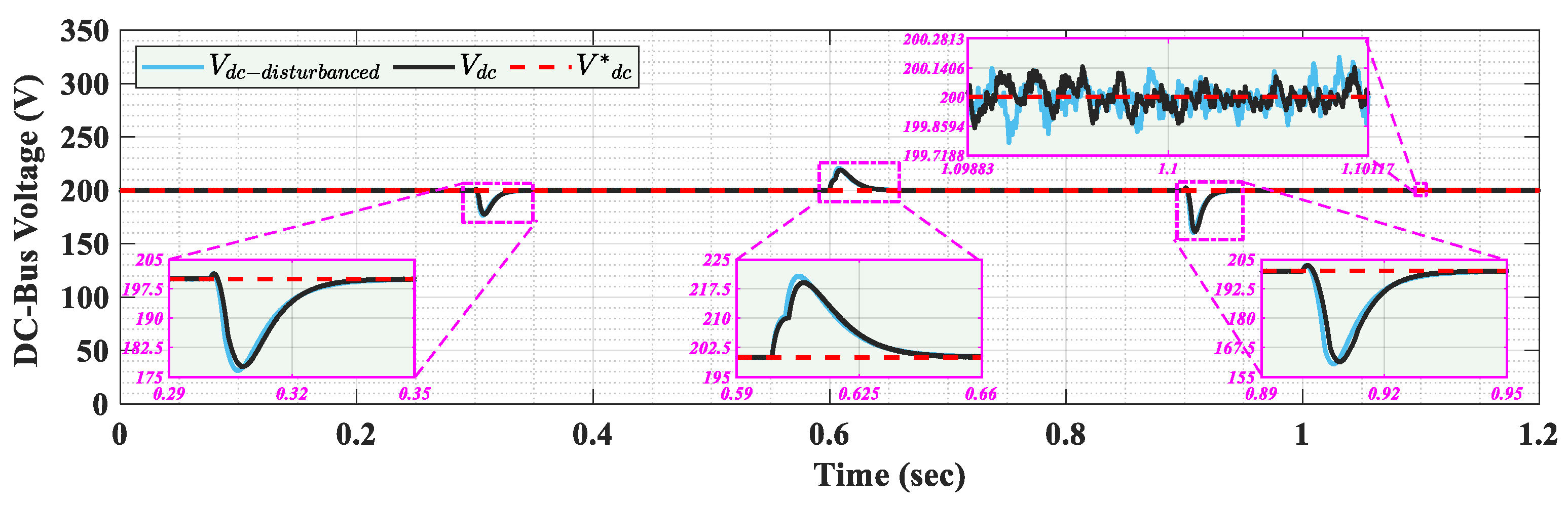 Energies 18 03397 g018