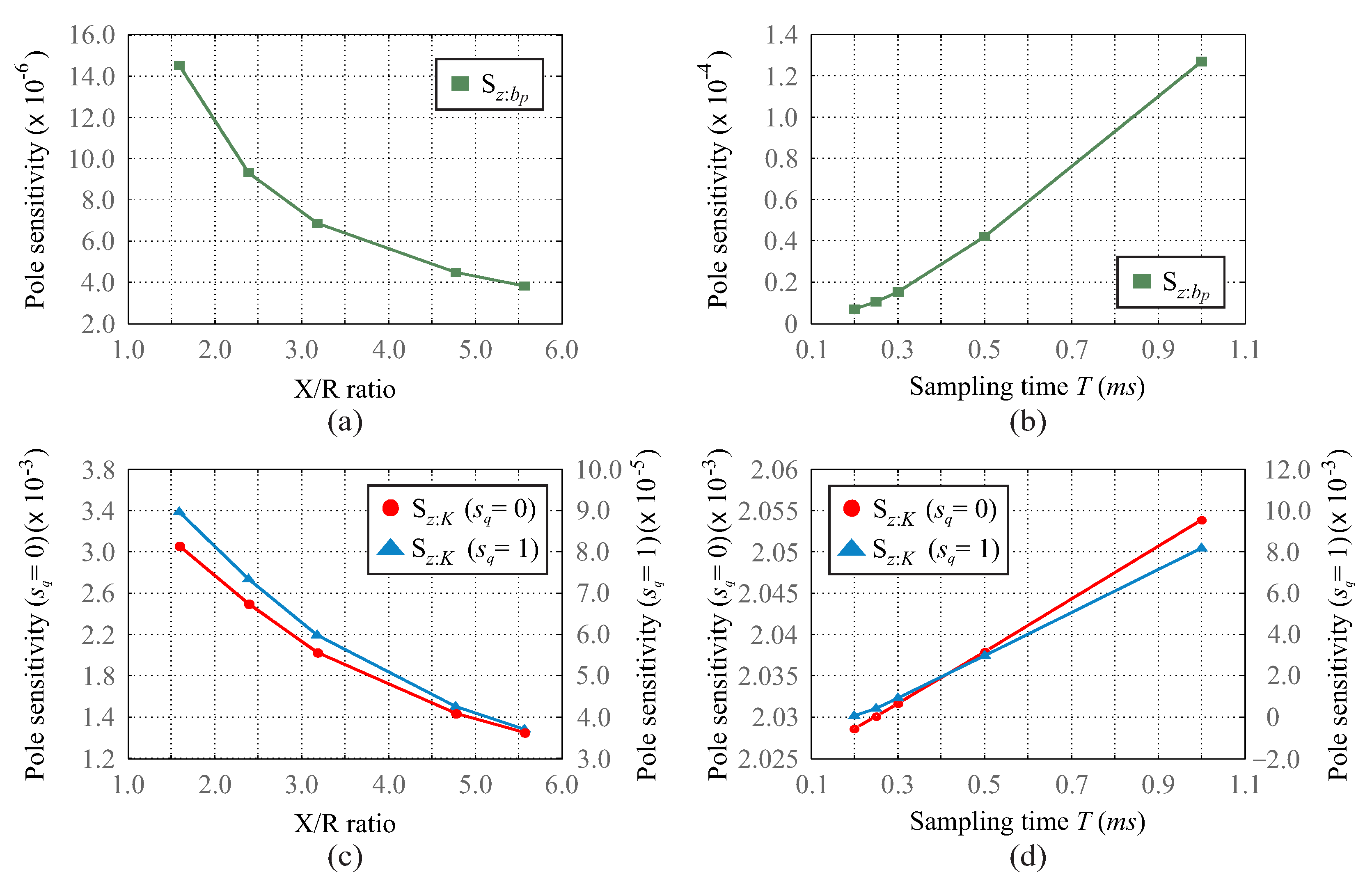Energies 18 03400 g011
