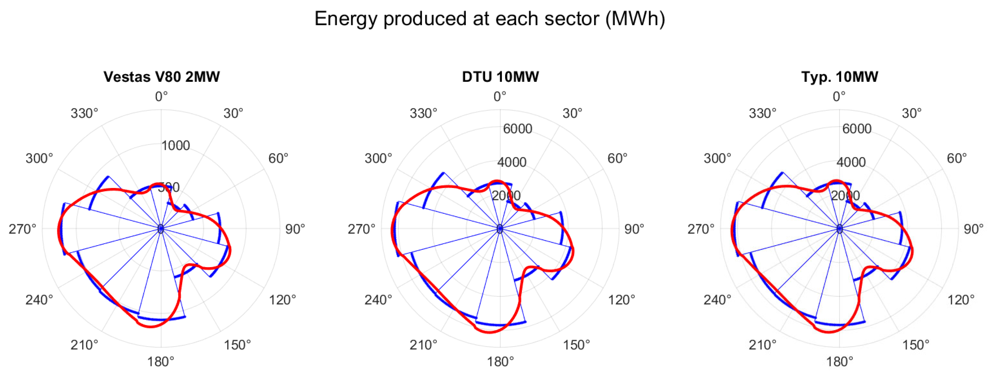 Energies 18 03402 g006