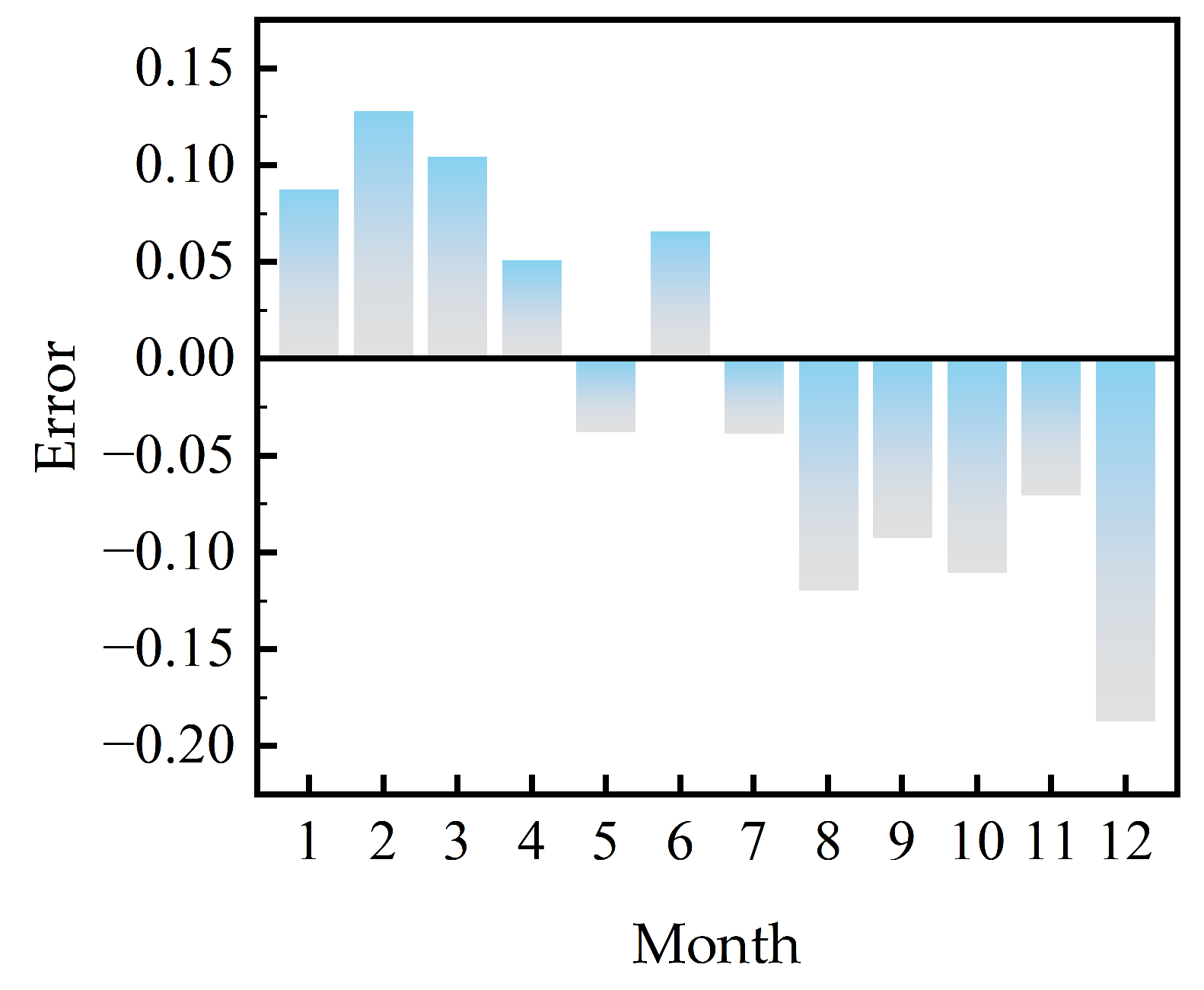 Energies 18 03403 g006