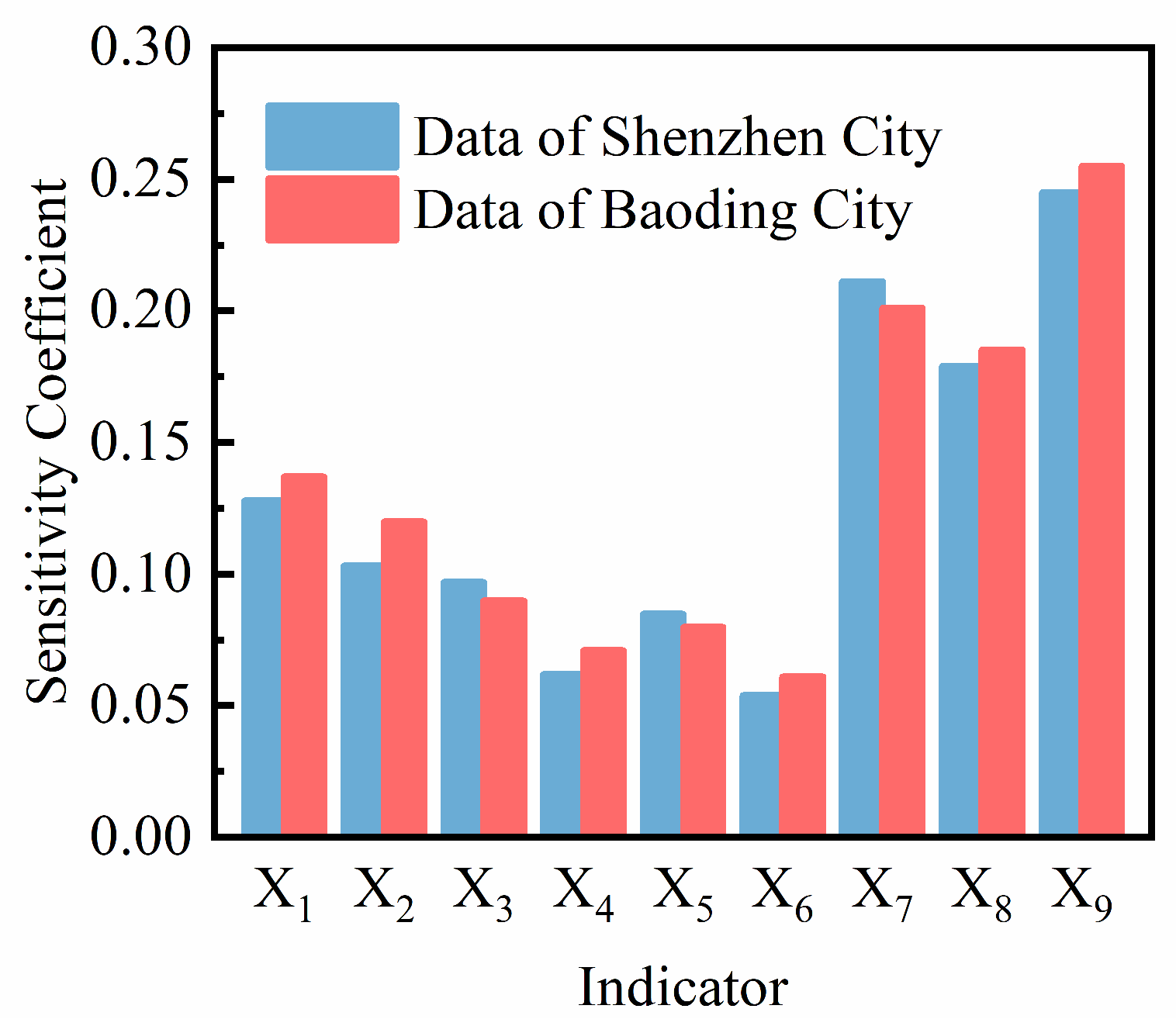 Energies 18 03403 g007