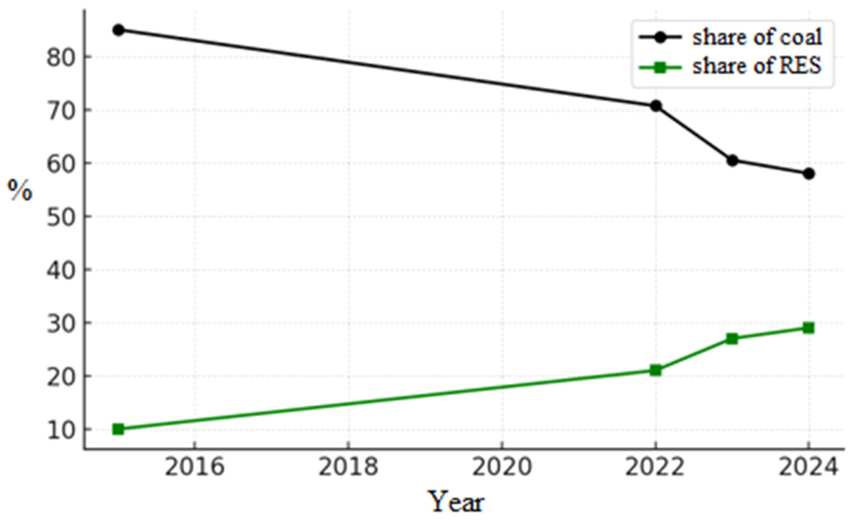 Energies 18 03410 g001