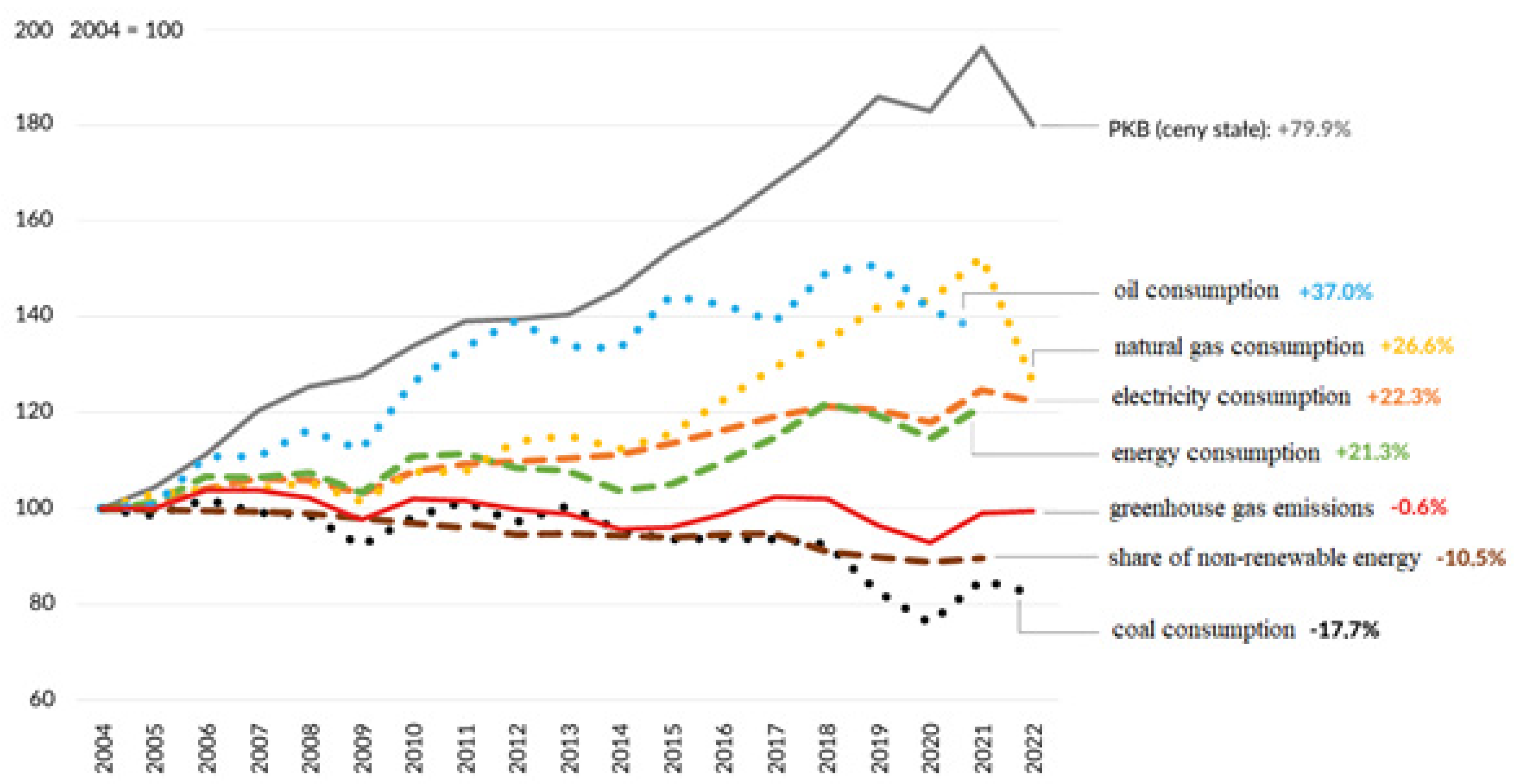 Energies 18 03410 g005