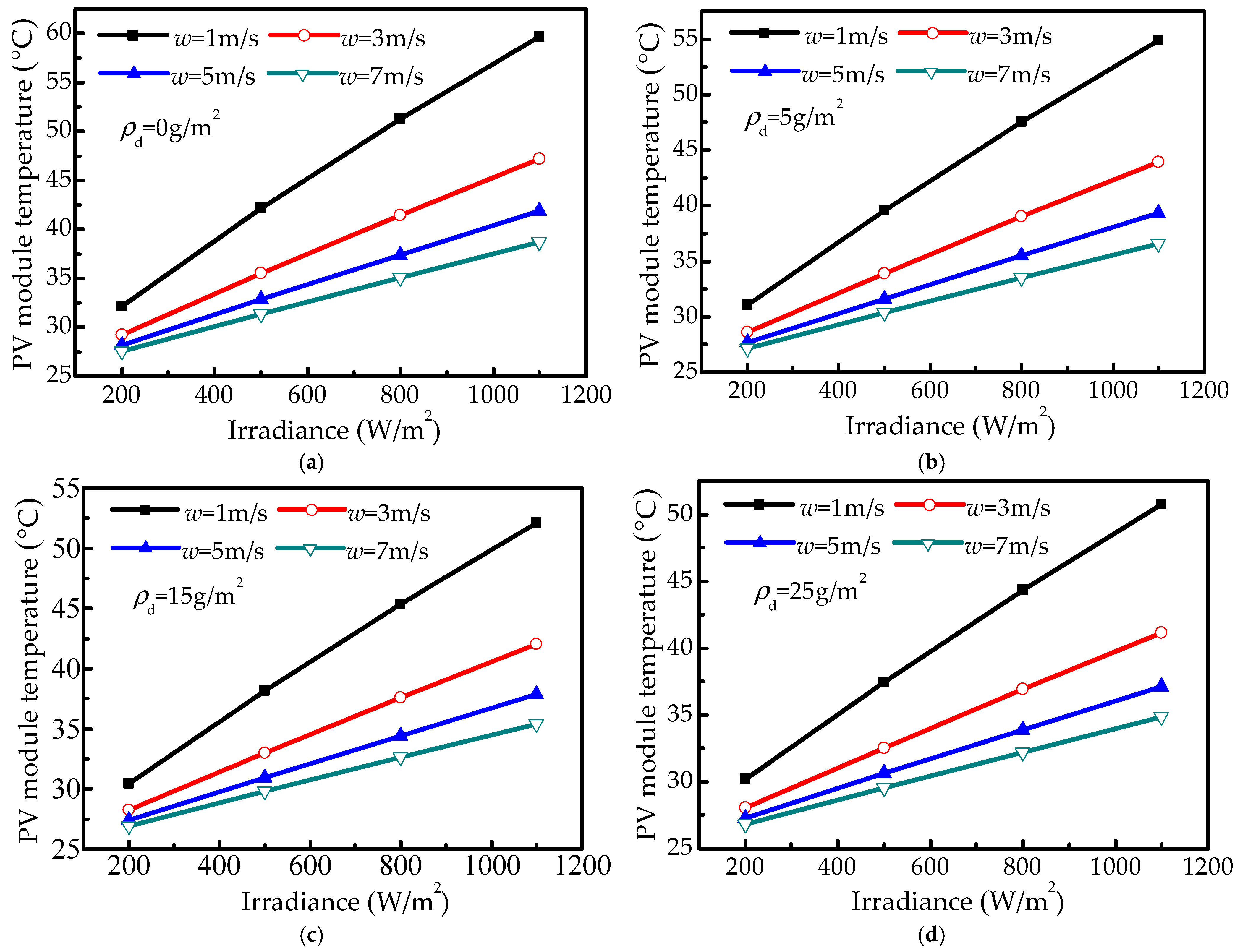 Energies 18 03411 g005