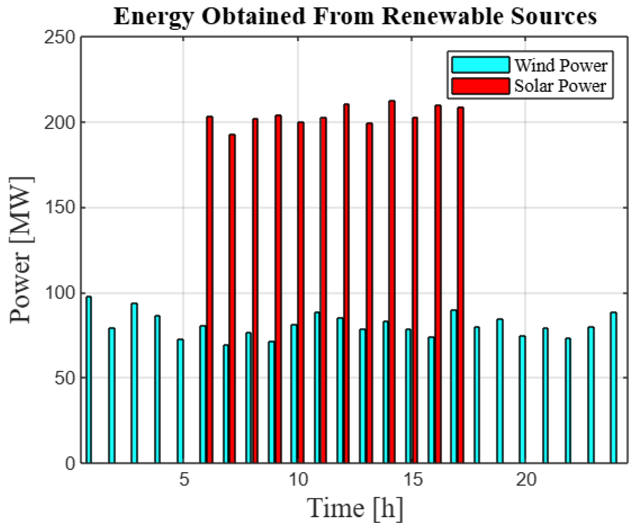 Energies 18 03414 g006