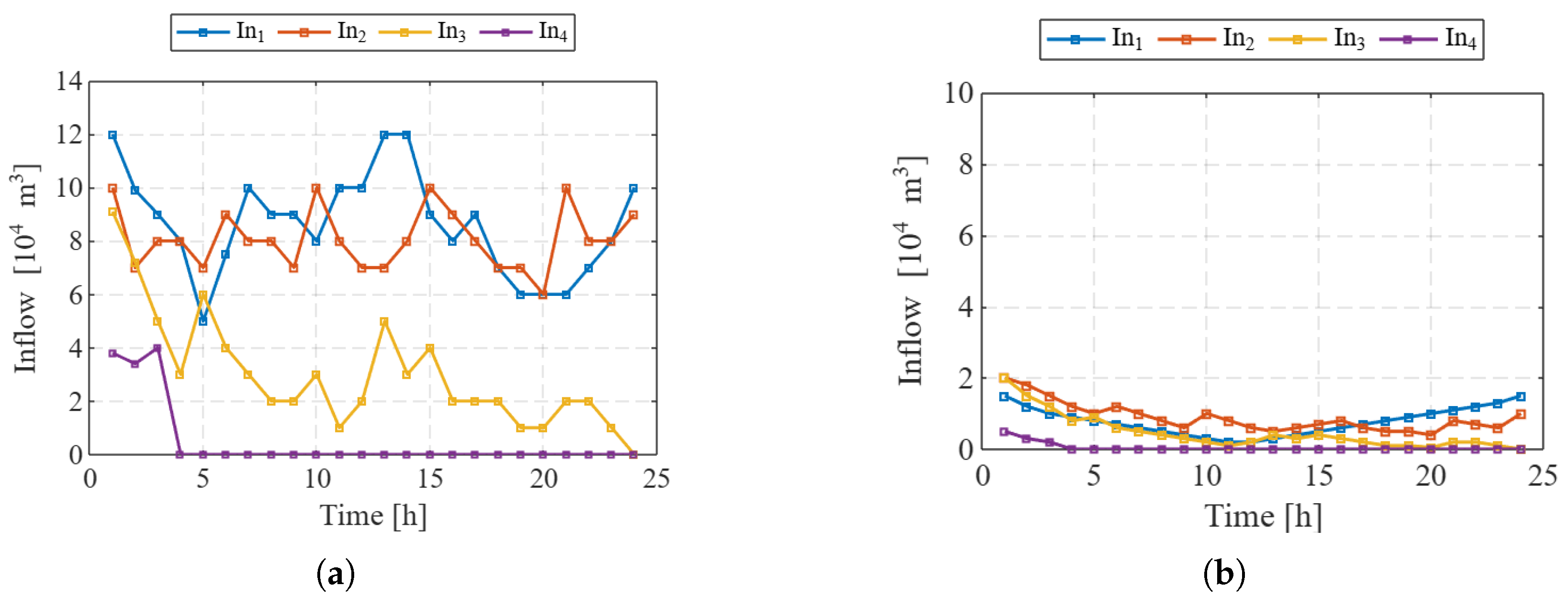 Energies 18 03414 g007