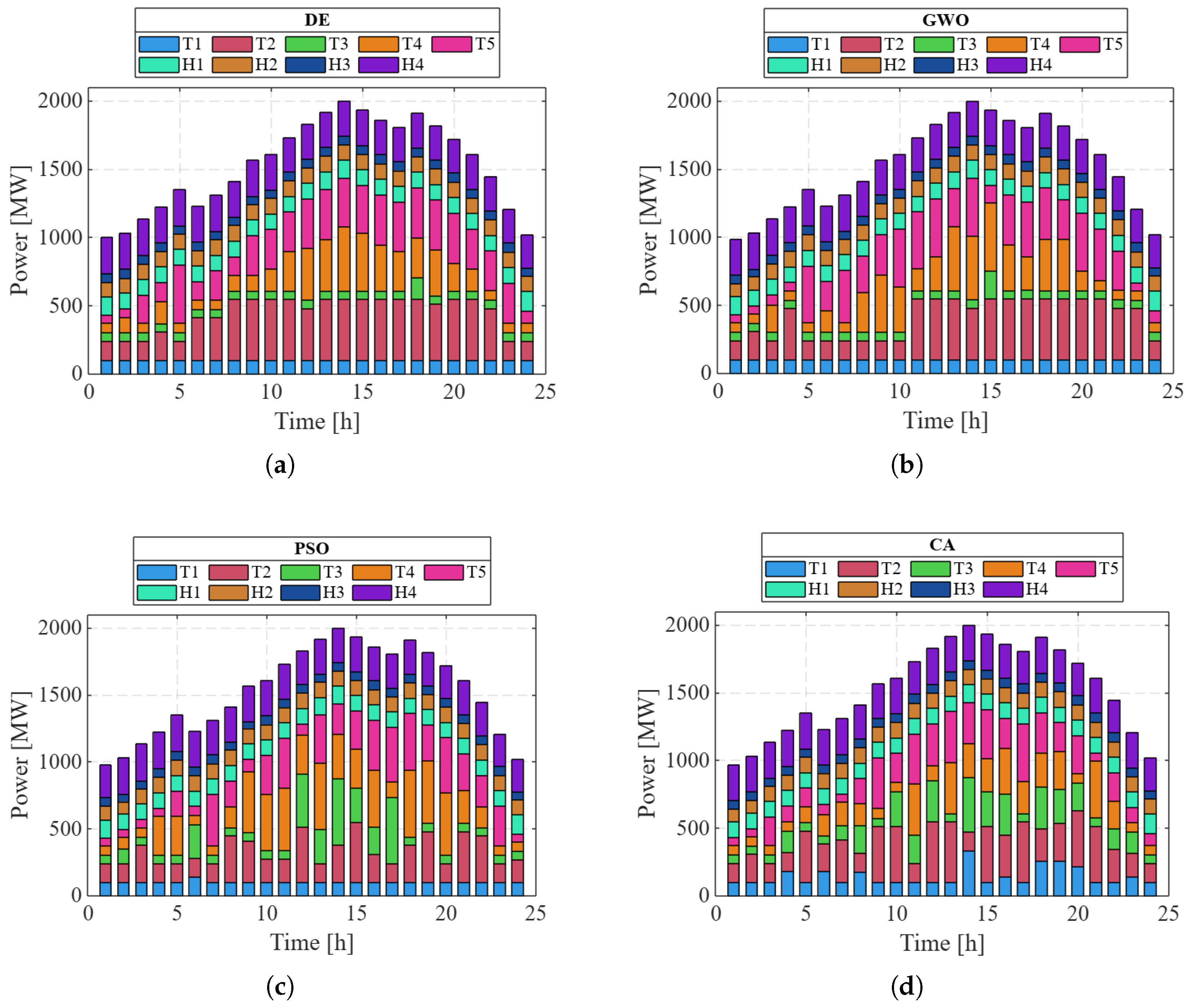 Energies 18 03414 g008