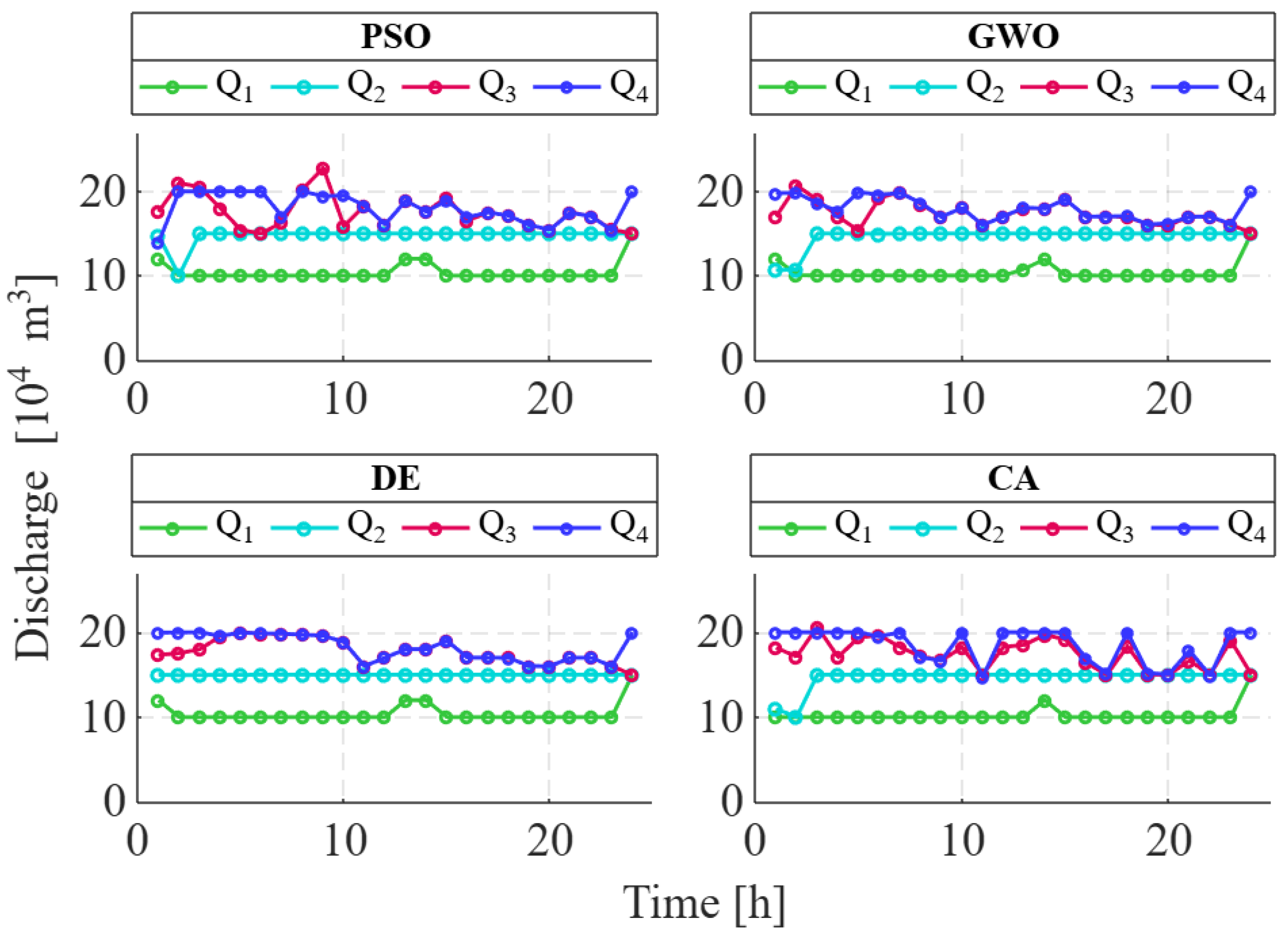 Energies 18 03414 g009