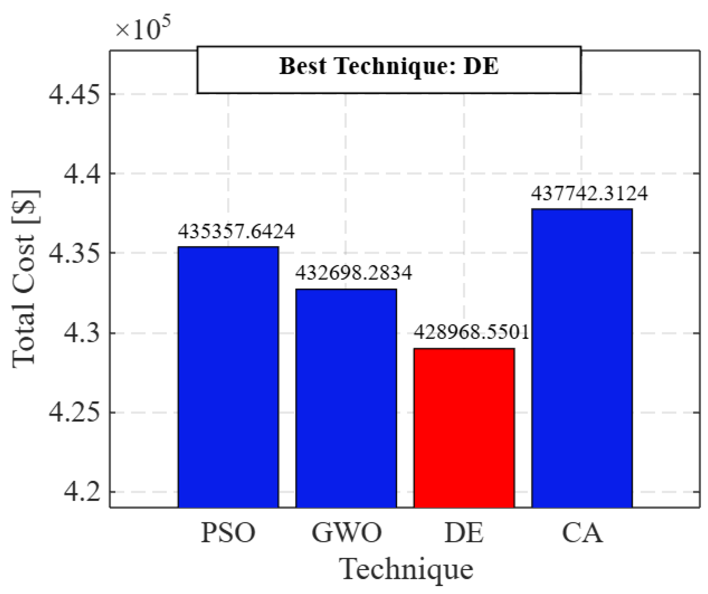 Energies 18 03414 g011