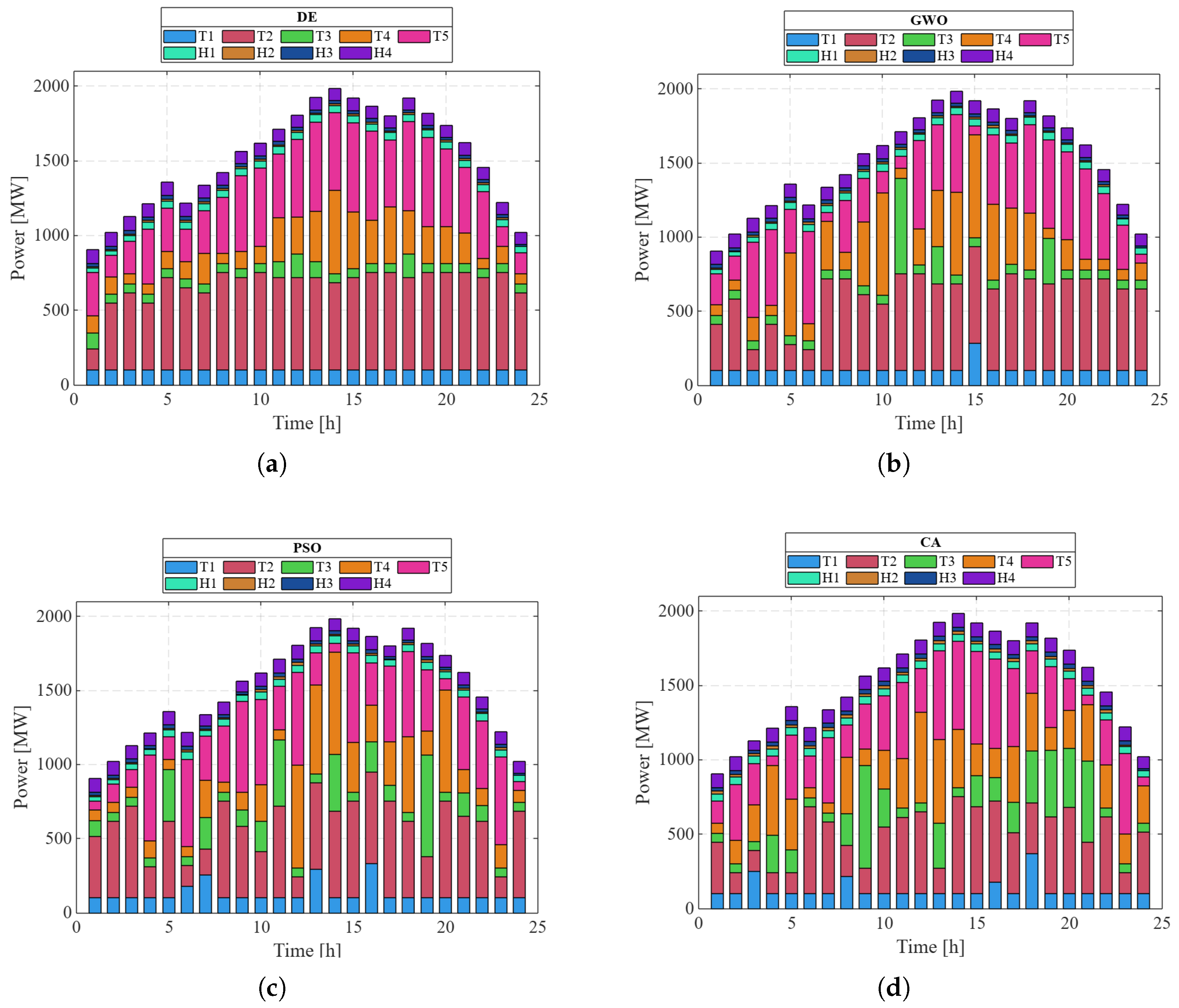 Energies 18 03414 g012