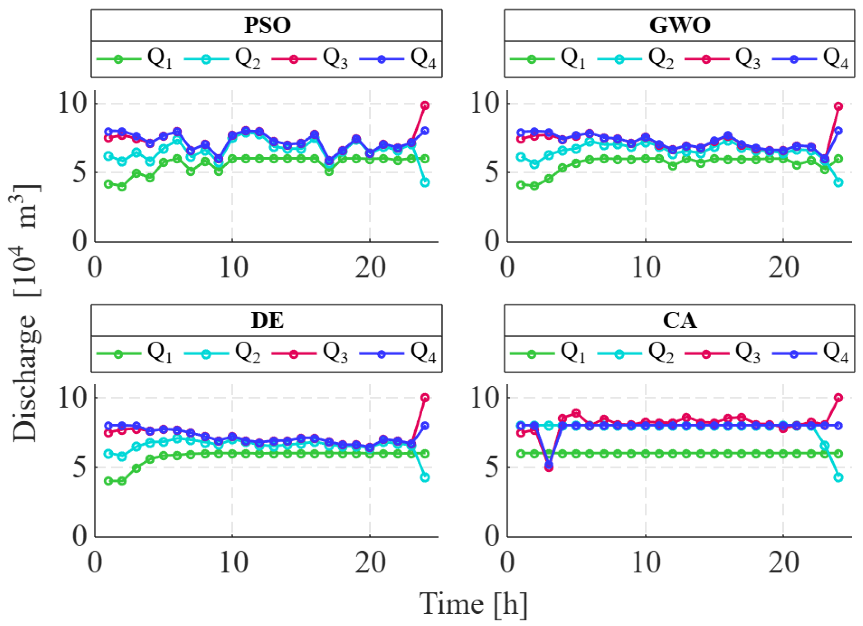 Energies 18 03414 g013