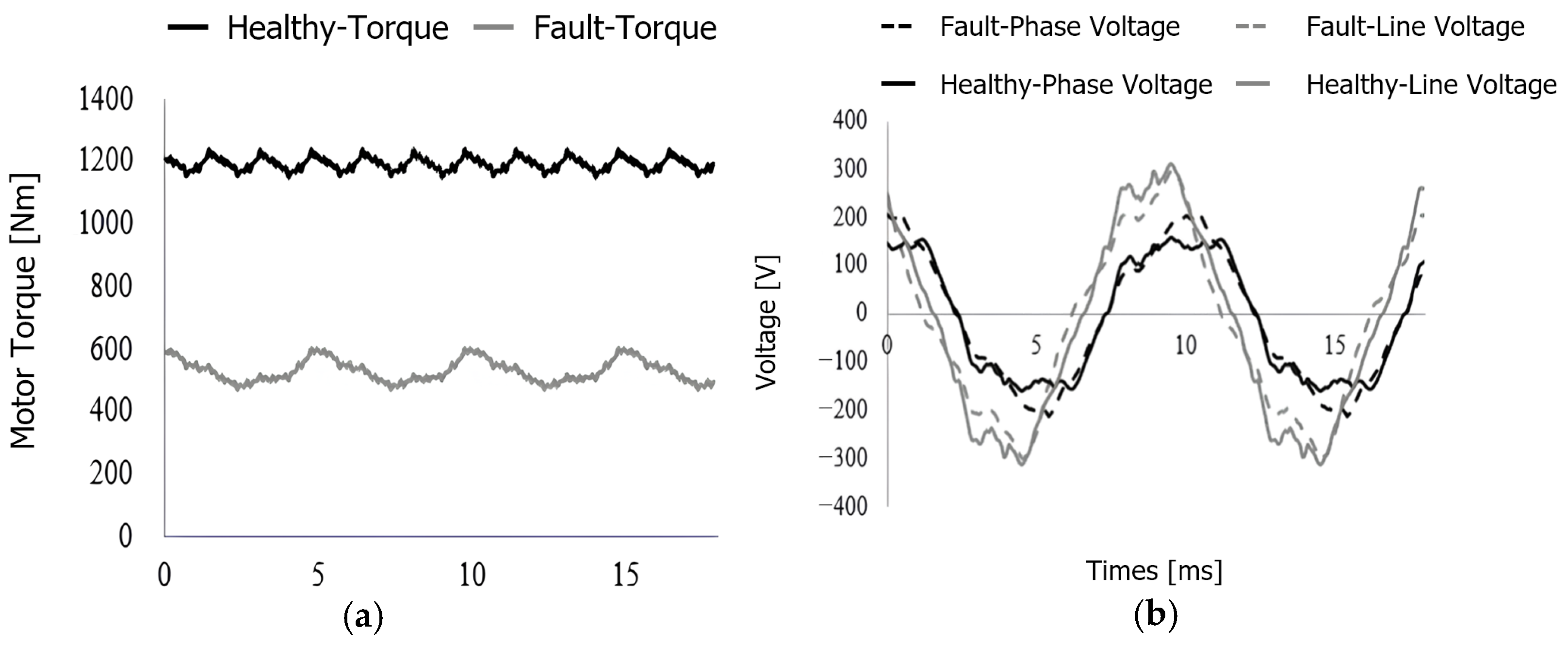 Energies 18 03415 g010