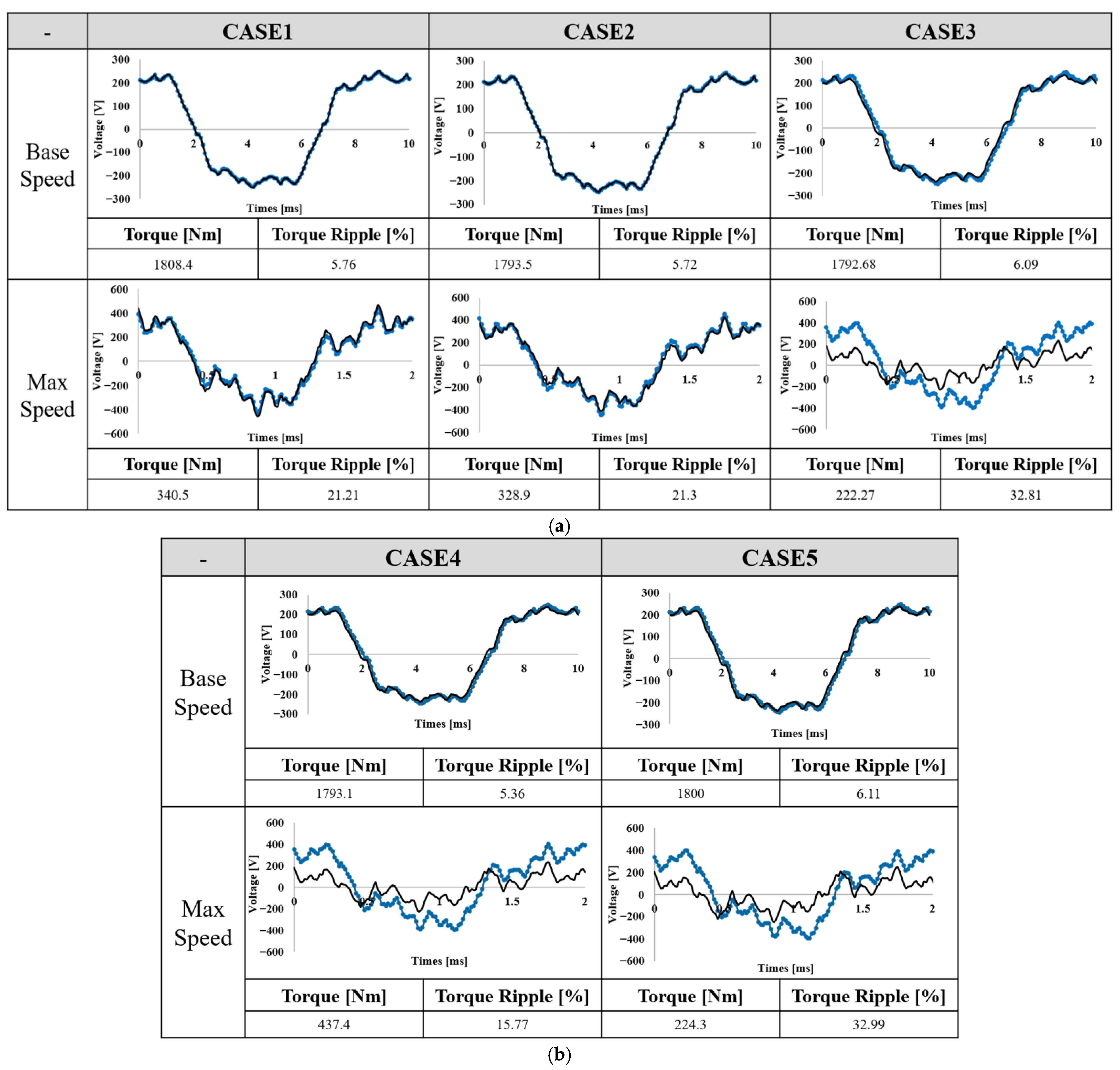 Energies 18 03415 g012