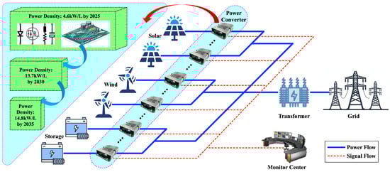 Energies 18 03416 g001