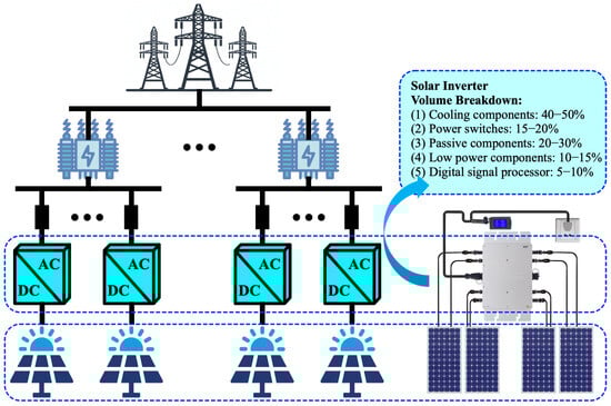 Energies 18 03416 g002