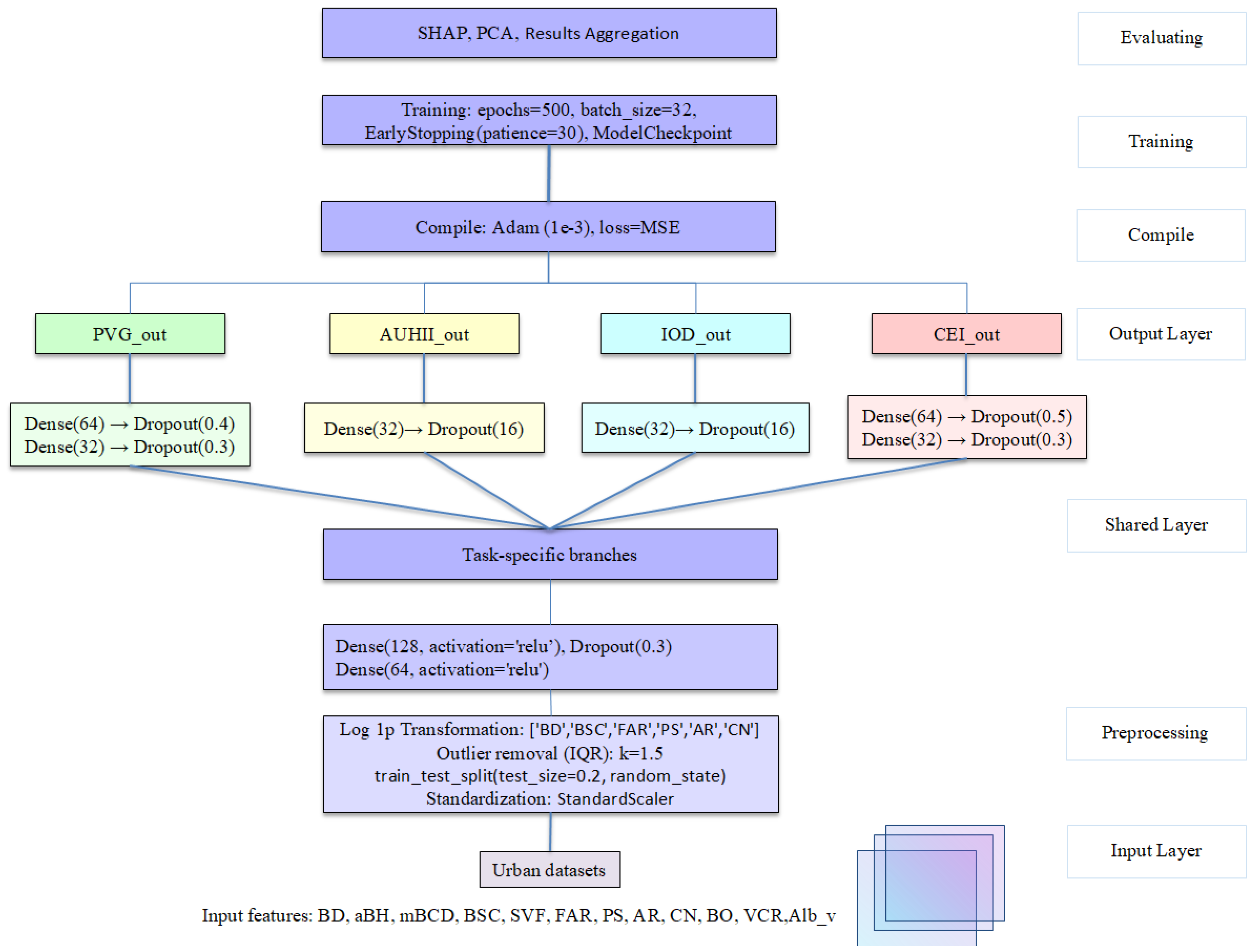 Energies 18 03421 g003