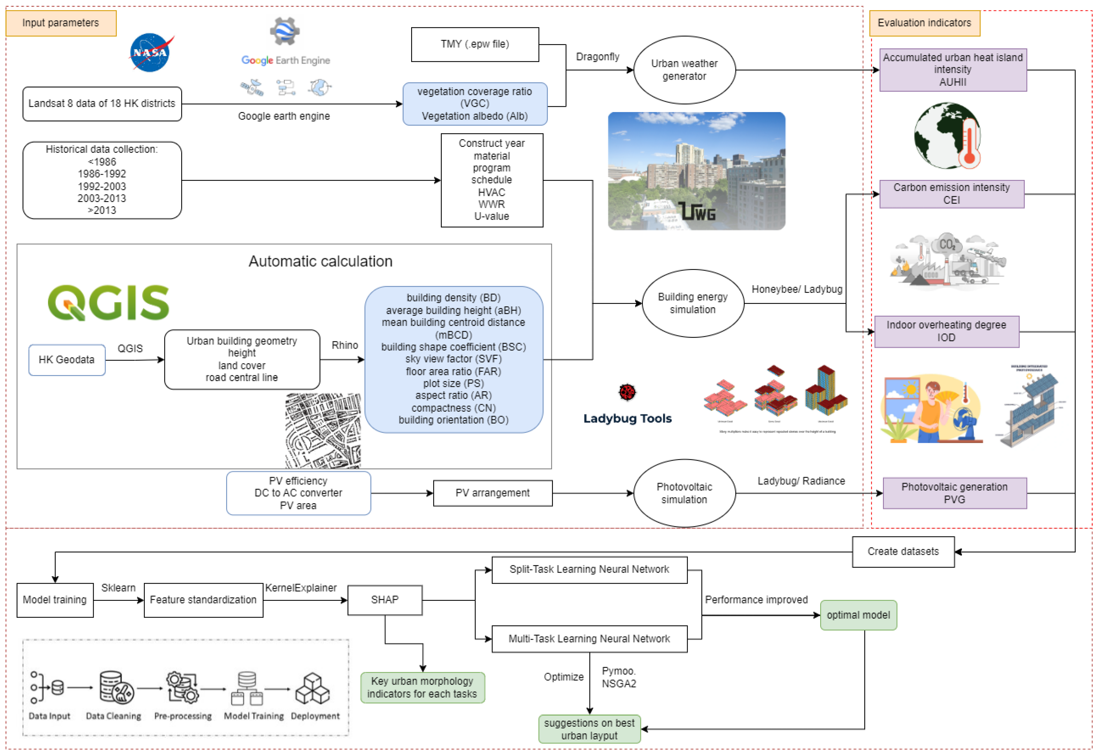 Energies 18 03421 g004