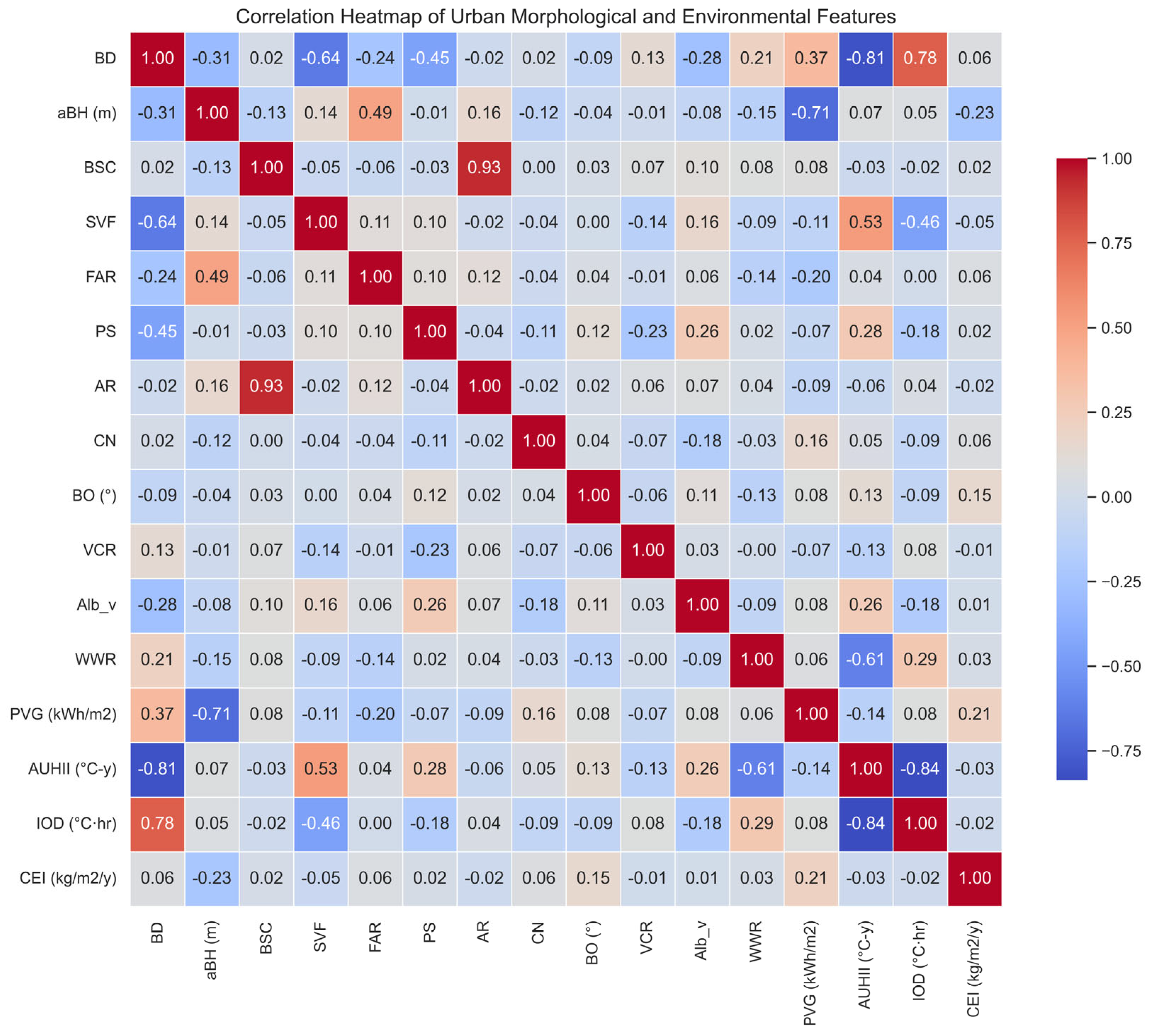 Energies 18 03421 g007