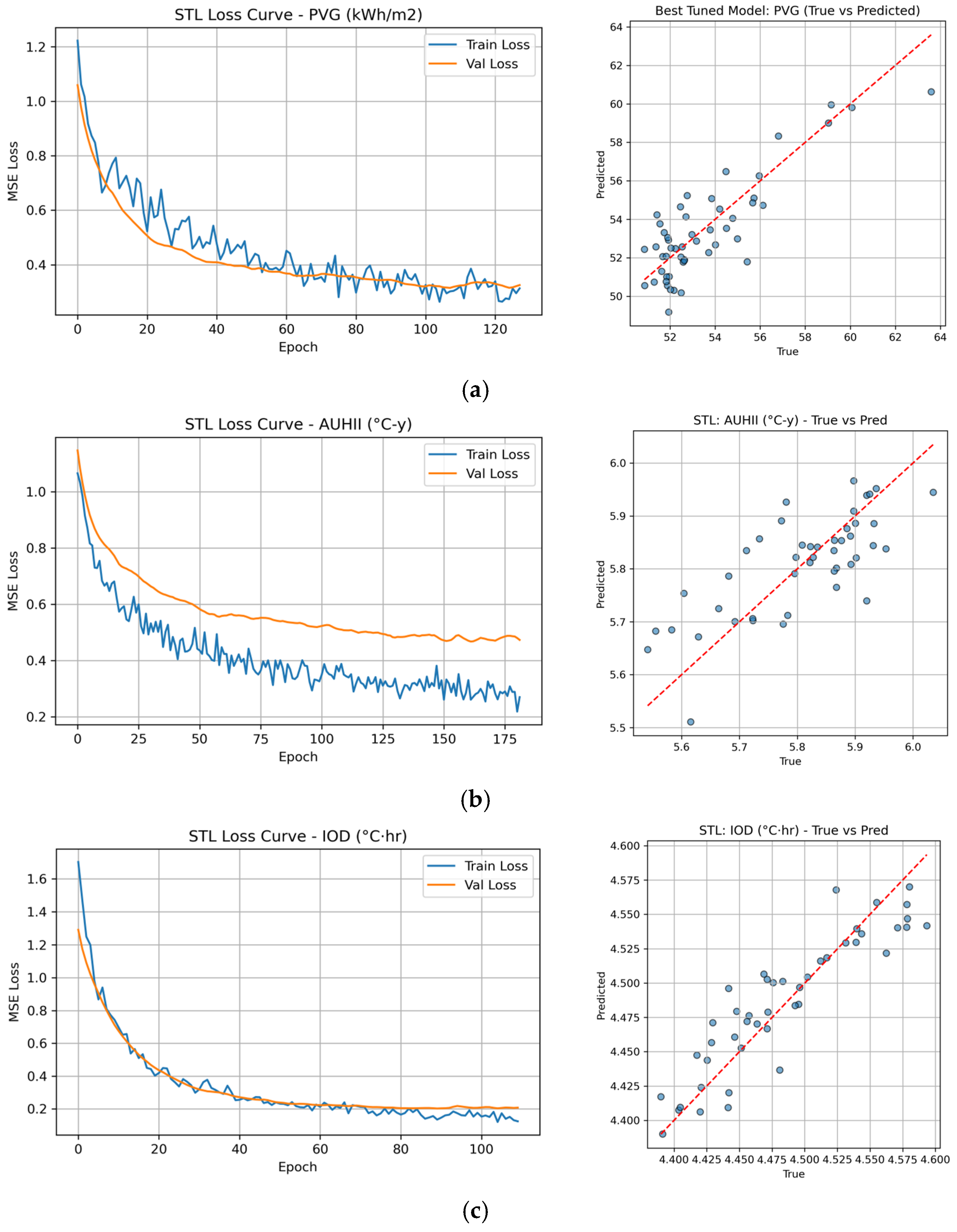 Energies 18 03421 g008a