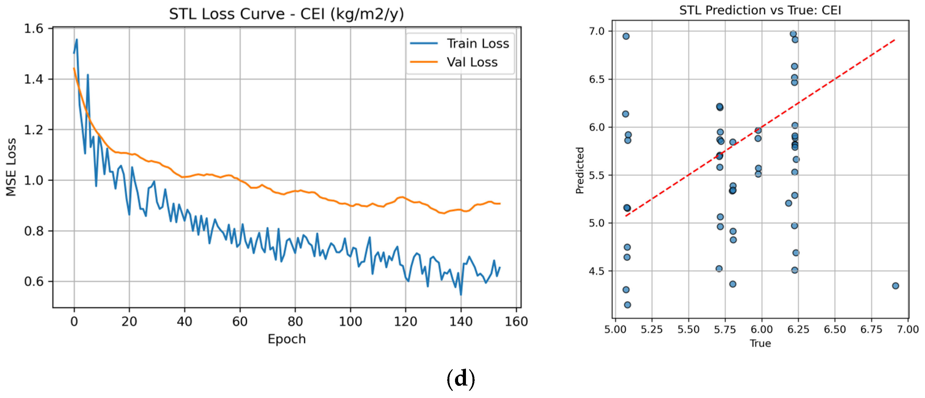 Energies 18 03421 g008b