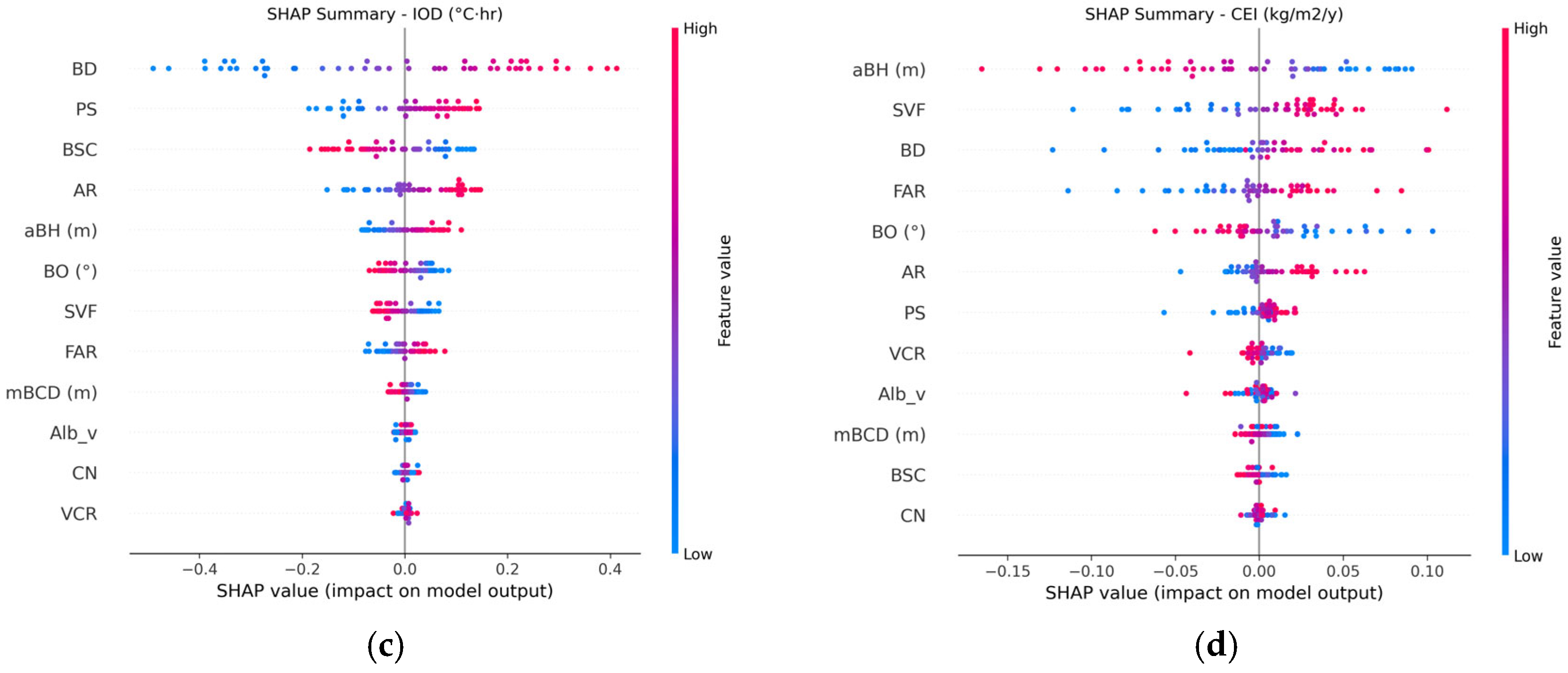 Energies 18 03421 g010b