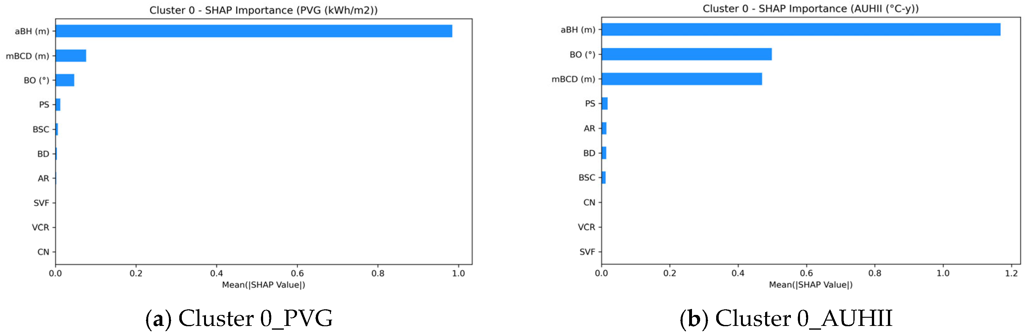 Energies 18 03421 g011a