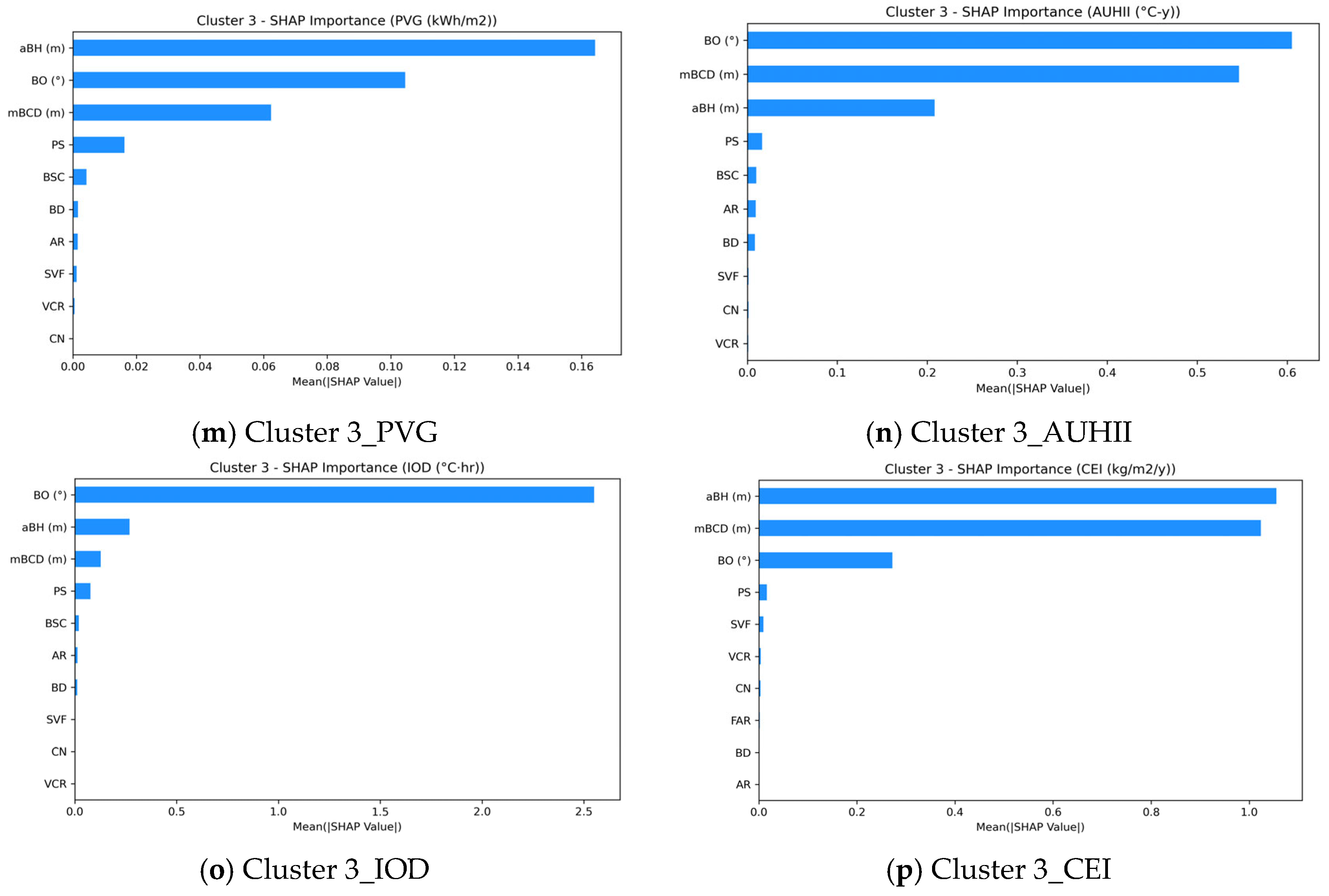 Energies 18 03421 g011c