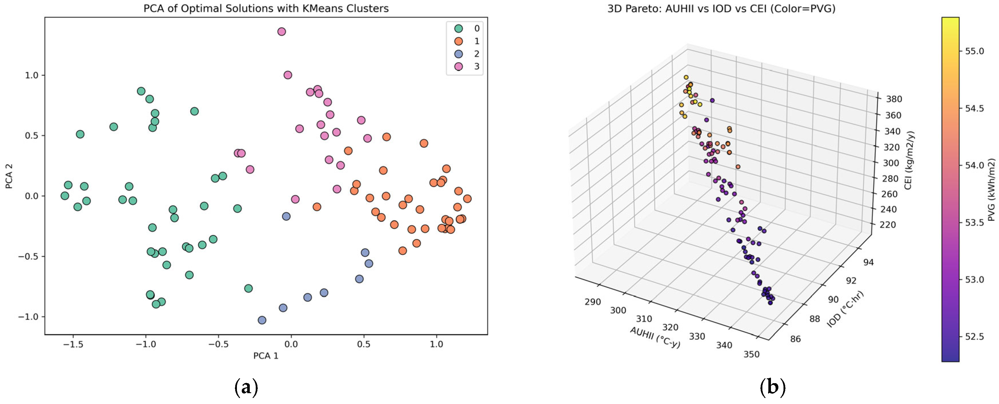 Energies 18 03421 g012
