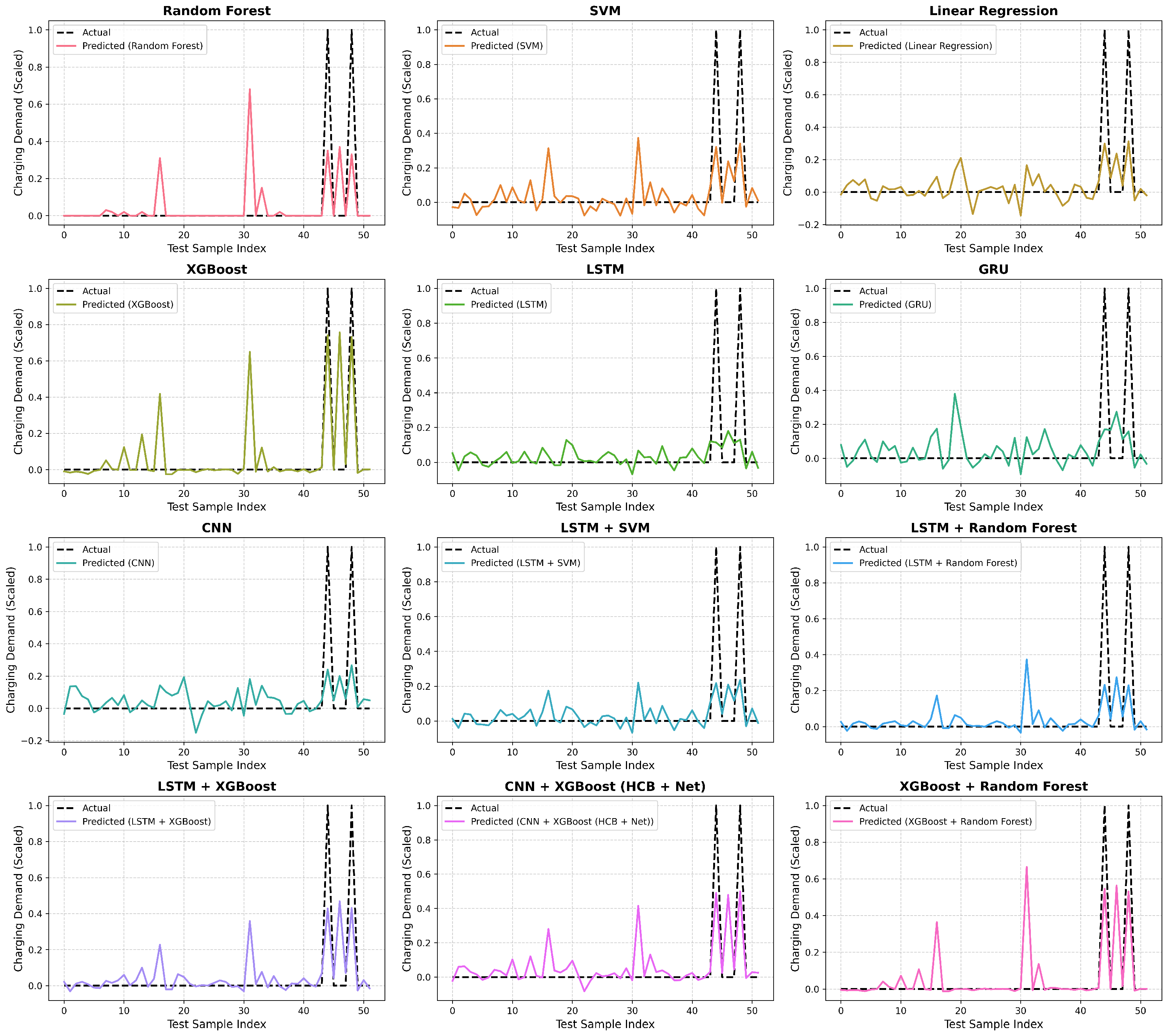 Energies 18 03425 g002